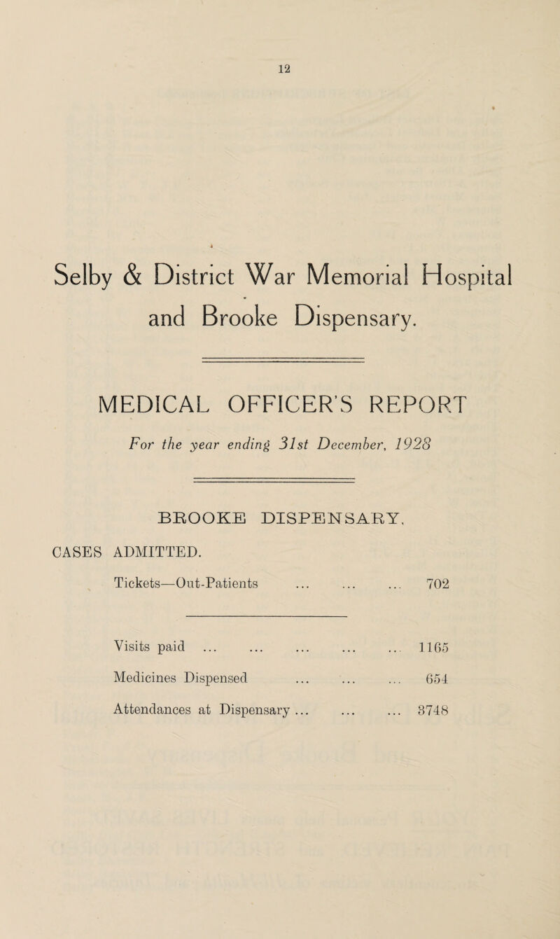 Selby & District War Memorial Hospital and Brooke Dispensary. MEDICAL OFFICER'S REPORT For the year ending 31st December, 1928 BROOKE DISPENSARY, CASES ADMITTED. Tickets—Out-Patients ... ... ... 702 Visits paid ... . . 1165 Medicines Dispensed ... ... ... 654 Attendances at Dispensary ... ... ... 8748