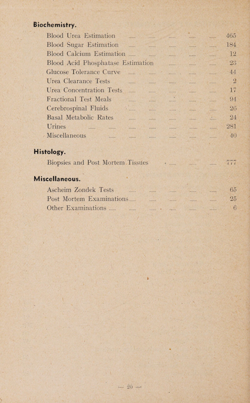 Biochemistry. Blood Urea Estimation . ... . *. 465 Blood Sugar Estimation . . . . . 184 Blood Calcium Estimation . . . . ... 12 Blood Acid Phosphatase Estimation . . 23 Glucose Tolerance Curve . . .. . . 44 Urea Clearance Tests . 2 Urea Concentration Tests . . . . . 17 Fractional Test Meals . . . . 94 Cerebrospinal Fluids . ...... . . . 26 Basal Metabolic Rates . 24 Urines 281 Miscellaneous 40 \ Histology. Biopsies and Post Mortem Tissues « . . . 777 Miscellaneous. / Ascheim Zondek Tests . 65 Post Mortem Examinations. 25 Other Examinations . . . . 6 r > « i — -20