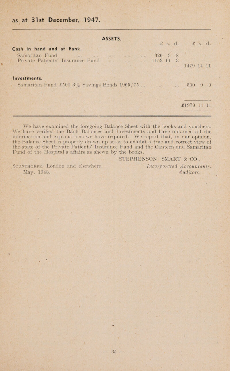 as at 31st December, 1947 ASSETS. £ s. d. £ s. d. Cash in hand and at Bank. Samaritan Fund .... .... .... .... .... 326 3 8 Private Patients’ Insurance Fund .... .... .... 1153 11 3 - 1479 14 11 I nvestments. Samaritan Fund £500 3% Savings Bonds 1965/75 .... .... .... 500 0 0 £1979 14 11 We have examined the foregoing Balance Sheet with the books and vouchers. We have verified the Bank Balances and Investments and have obtained all the information and explanations we have required. We report that, in our opinion, the Balance Sheet is properly drawn up so as to exhibit a true and correct view of the state of the Private Patients’ Insurance Fund and the Canteen and Samaritan Fund of the Hospital’s affairs as shewn by the books. STEPHENSON, SMART & CO., Scunthorpe, London and elsewhere. Incorporated Accountants, May, 1948. Auditors. y %