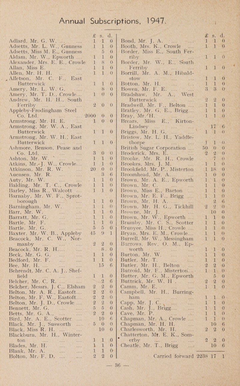 Annual Subscriptions, 1947. £ s. d. £ s. d. Adlarcl, Mr. G. W. 1 1 0 Bond, Mr. J. A. ■ .... 1 1 0 Adsetts, Mr. L. W., Gunness 1 1 0 Booth, Mrs. K., Crowle 1 1 0 Adsetts, Miss M. E., Gunness 5 0 Border, Miss E., South Fer- Aldam, Mr. W., Epworth .... 1 1 0 riby 1 1 0 Alexander, Mrs. E. E., Crowle 1 8 0 Border, Mr. W., E., South Allan, Miss E. 1 1 0 Ferriby 1 1 0 Allen, Mr. Id. El. 1 1 0 Borrill, Mr. A. M., Hibald- Alletson, Mr. C. F., East stow 1 1 0 Butterwick 1 1 0 Botton, Mr. EL 1 1 0 Amery, Mr. L. W. G. 8 0 Bowen, Mr. F. E. 3 3 0 Amery, Mr. T, D., Crowle.... 1 0 0 Bradshaw, Mr. A., West Andrew, Mr. EL Id., South Butterwick 2 2 0 Ferriby 2 0 0 Brad well, Mr. F., Belton .... 1 1 0 Appleby-Frodingham Steel Bratley, Mr. G. E., Brigg.... 1 1 0 Co. Ltd. .2000 0 0 Bray, Mr/EE . 1 1 0 Armstrong, Mr. Id. E. 1 0 0 Brears, Miss E., Kirton- Armstrong, Mr. W. A., East Lindsey 17 6 Butterwick 1 1 0 Briggs, Mr. H. G. 1 1 0 Armstrong, Mr. W. EL, East Bristow, Mr. L. Id., Yaddle- Butterwick 1 1 0 thorpe - 1 1 0 Ashmore, Benson, Pease and British Sugar Corporation .... 50 0 0 Co. Ltd. 3 0 0 Broderick, Mrs. E. 2 2 0 Ashton, Mr. W. s .... 1 1 0 Brooke, Mr. R. H., Crowle 7 0 Atkins, Mr.-J. W., Crowle.... 1 1 0 Brookes, Mrs. J. M. 1 1 0 Atkinson, Mr. R. W. 20 0 0 Brookfield, Mr. P., Misterton 1 18 0 Auensen, Mr. R. 3 6 Broomhead, Mr. A. 1 0 0 Autv, Mr. W. . . 1 1 0 Brown, Mr. A. E., Epworth 1 1 0 Balding, Mr. T. C., Crowle 1 1 0 Brown, Mr. C. 1 1 0 Barley, Miss R., Walcott .... 1 1 0 Brown, Miss E., Barton 1 1 0 Barnaby, Mr. W. F., Sprot- Brown, Mr. E. F., Brigg .... 1 1 0 borough 1 1 0 Brown, Mr. EL A. 2 6 Barningham, Mr. W. 1 1 0 Brown, Mr. El. G., Tickhill 2 2 0 Barr, Mr. W. . 1 1 0 Browne, Mr. J. , 10 0 Barratt, Mr. G. 1 1 0 Brown, Mr. W., Epworth .... 1 1 0 Bartle, Mr.' F. 1 1 0 Brumby, Mr. C. S., Scotter 1 1 0 Bartle, Mr. G. 5 5 0 Brunyee, Miss Id., Crowle .... 1 1 0 Baxter, Mr. W. B., Appleby 45 9 1 Bryan, Mrs. E. M., Crowle.... 1 1 0 Beacock, Mr. C. W., Nor- Burrell, Mr. W., Messingham 1 1 0 manby 2 2 0 Burrows, Rev. O. M., Ep- Beacock, Mr. R. Id. 8 0 worth 1 1 0 Beck, Mr. G. G. 1 1 0 Burton, Mr. W. 1 1 0 Bedford, Mr. F. 1 1 0 Butler, Mr. T. 1 1 0 Bee, Mr. H. 15 6 Butler, Mr. Id., Belton 2 2 0 Behrendt, Mr. C. A. J., Shef- Butroid, Mr. F., Misterton..., 1 1 \ 0 field 1 1 0 Butter, Mr. G. M., Epworth 5 0 Belcher, Mr. C. R. . 2 6 Buttrick, Mr. W. H. 2 2 0 Belcher, Messrs. J. C., Elsham 2 2 0 Camm, Mr. E. 1 1 0 Belton, Mr. A. R., Eastoft.... 2 2 0 Campbell, Mr. H., Burring- Belton, Mr. F. W., Eastoft.... 2 2 0 ham 1 1 0 Belton, Mr. J. D., Crowle .... 2 2 0 Capp, Mr. J. C. 1 1 0 Bennett, Mr. G. 5 5 0 Cash, Mr. J., Brigg.... 1 1 0 Betts, Mr. G. A., 2 2 0 Cave, Mr. P. 1 1 0 Bird, Mr. A. E., Scotter .... 10 6 Chapman, Mr. A., Crowle .... 1 1 0 Black, Mr. J., Susworth .... 5 0 0 Chapman, Mr. H. H. 10 0 Black, Miss R. H. 10 0 Charlesworth, Mr. H. 2 2 0 Blackburn, Mr. EE, Winter- Chatterton, Mr. E. K., Som- ton 1 1 0 erby 2 2 0 Blades, Mr. H. 1 1 0 Cheatle, Mr. T., Brigg 10 G Blank, Mr. A. 1 1 0 Bolton, Mr. F. D. .... 2 2 0 Carried forward 2238 17 1