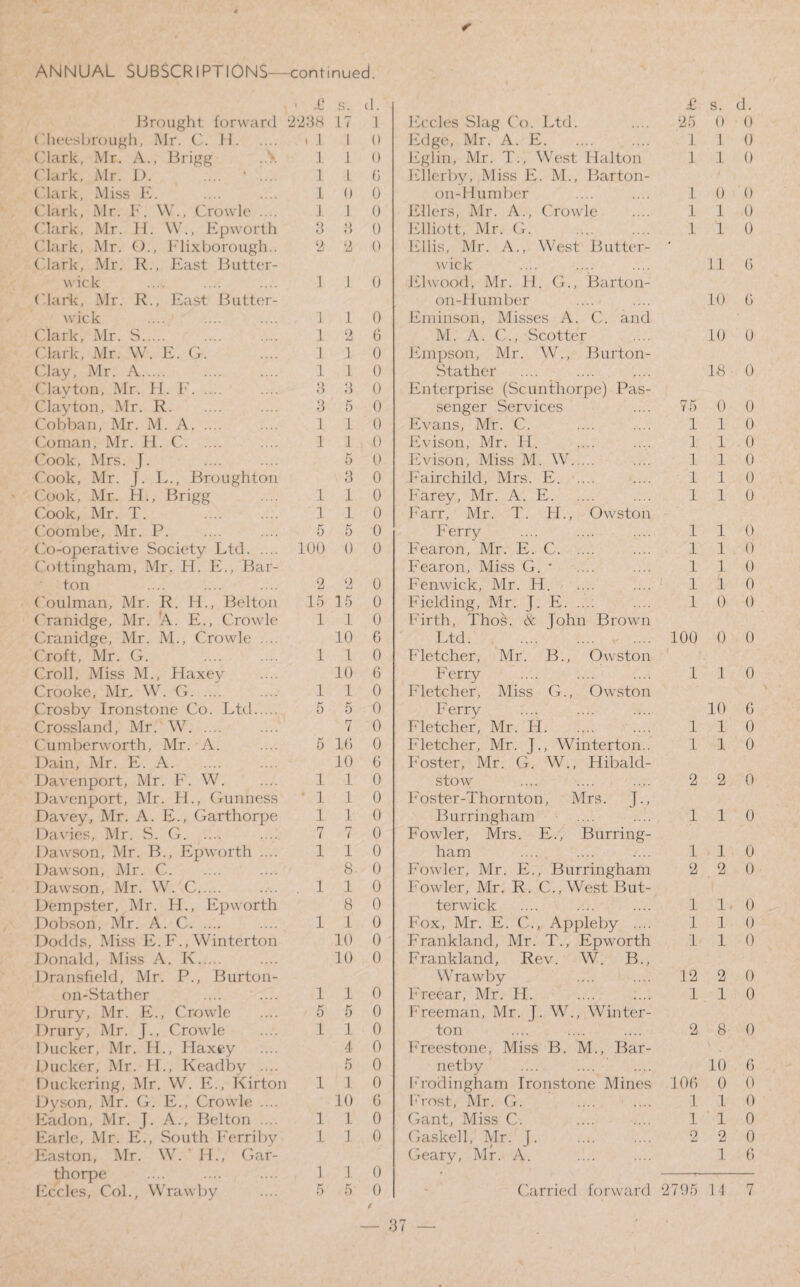 r ANNUAL SUBSCRIPTIONS—continued. • £ s. d. £ s. d. Brought forward •2238 17 1 Eccles Slag Co. Ltd. 25 0 0 ( heesbrough, Mr. C. II. . .1 1 0 Edge, Mr. A. E. 1 1 0 Clark, Mr. A., Brigg 1 1 0 Eglin, Mr. T., West Dalton 1 1 0 Clark, Mr. D. .... ‘ .... 1 1 6 Ellerby, Miss E. M., Barton- ('lark, Miss E. I 0 0 on-Humber 1 0 0 Clark, Mr. E. \V., Crowle .... 1 1 0 Ellers, Mr. A., Crowle 1 1 0 (dark, Mr. H. \Y., Epworth 3 3 0 Elliott, Mr. G. 1 1 0 (dark, Mr. ()., Idixborough.. 2 2 0 Ellis, Mr. A., West Butter- * (dark, Mr. R., East Butter- wick 11 (j wick 1 1 0 El wood, Mr. 11. G., Barton- Clark, Mr. R., East Butter- on-Humber 10 0 wick I 1 0 Eminson, Misses A. C. and Clark, Mr. S. 1 2 6 M. A. C., Scotter 10 0 Clark, Mr. W. E. G. I 1 0 Empson, Mr. W., Burton- (day, Mr. A. 1 1 0 Stather 18 0 Clayton, Mr. H. F. 3 3 0 Enterprise (Scunthorpe) Pas- Clayton, Mr. R. 3 5 0 senger Services n f 75 0 0 Cobban, Mr. M. A. 1 1 0 Evans, Mr. C. 1 1 0 Coman, Mr. H. C. 1 1 0 Evison, Mr. FI. 1 1 0 Cook, Mrs. J. 5 0 Evison, Miss M. W. 1 1 0 Cook, Mr. J. L., Broughton 3 0 Fairchild, Mrs. E. .... 1 1 0 Cook, Mr. H., Brigg 1 1 0 F'arey, Mr. A. E. 1 1 0 Cook, Mr. T. . 1 1 0 Farr, Mr. T. FI., Owston Coombe, Mr. P. 5 5 0 Ferry 1 1 0 Co-operative Society Ltd. 100 0 0 Fearon, Mr. E. C. 1 1 0 Cottingham, Mr. H. E., Bar- Fearon, Miss G. * 1 1 0 ton 2 o Li 0 Fenwick, Mr. H. 1 1 0 Coulman, Mr. R. H., Belton 15 15 0 Fielding, Mr. J. E. ...: 1 0 0 Cranidge, Mr. A. E., Crowle 1 1 0 Firth, Thos. & John Brown Cranidge, Mr. M., Crowle .... 10 6 Ltd. 100 0 0 Croft, Mr. G. 1 1 0 F'letcher, Mr. B., Owston i i Croll, Miss M., Flaxev 10 6 F'erry 1 1 0 Crooke, Mr. W. G. 1 1 0 Fletcher, Miss G., Owston Crosby Ironstone Co. Ltd. 5 5 0 Ferry 10 6 Crossland, Mr. W. 7 0 Fletcher, Mr. H. 1 1 0 Cumber worth, Mr. A. 5 16 0 Fletcher, Mr. J., Winterton.. 1 1. 0 Dain, Mr. E. A. 1.0 6 Foster, Mr. G. W., Hibald- Davenport, Mr. F. W. 1 1 0 stow 2 2 0 Davenport, Mr. H., Gun ness ' 1 1 0 Foster-Thornton, Mrs. J., Davey, Mr. A. E., Garthorpe 1 1 0 Burringham 1 1 0 Davies, Mr. S. G. 7 7 0 Fowler, Mrs. E., Burring- Dawson, Mr. B., Ep worth .... 1 1 0 ham 1 1 0 Dawson, Mr. C. 8 0 Fowler, Mr. E., Burringham 2 2 0 Dawson, Mr. W. C. . 1 1 0 Fowler, Mr. R. C., West But- Dempster, Mr. FT, Ep worth 8 0 terwick 1 1 0 Dobson, Mr. A. C. 1 1 0 Fox, Mr. E. C., Appleby .... 1 1 0 Dodds, Miss E.F., Winterton 10 0 Frankland, Mr. T., Epworth 1 1 0 Donald, Miss A. K. 10 0 Frankland, Rev. W. B., Dransfield, Mr. P., Burton- Wrawby 12 2 0 on-Stather 1 1 0 F'reear, Mr. H. 1 1 0 Drury, Mr. E., Crowle 5 5 0 Freeman, Mr. J. W., Winter- Drury, Mr. J., Crowle 1 1 0 ton 2 8 0 Ducker, Mr. II., Flaxey 4 0 Freestone, Miss B. M., Bar- Ducker, Mr. IF, Keadby .... 5 0 netby 10 6 Duckering, Mr. W. E., Kirton 1 1 0 Frodingham Ironstone Mines 106 0 0 Dyson, Mr. G. E., Crowle .... 10 6 Frost, Mr. G. 1 1 0 Eadon, Mr. J. A., Belton .... 1 1 0 Gant, Miss C. 1 1 0 Earle, Mr. E., South Ferriby 1 1 0 Gaskell, Mr. J. 2 2 0 Easton, Mr. W. IF., Gar- Geary, Mr. A. 1 6 thorpe .... .... .... 1 1 0 Q n - Of —