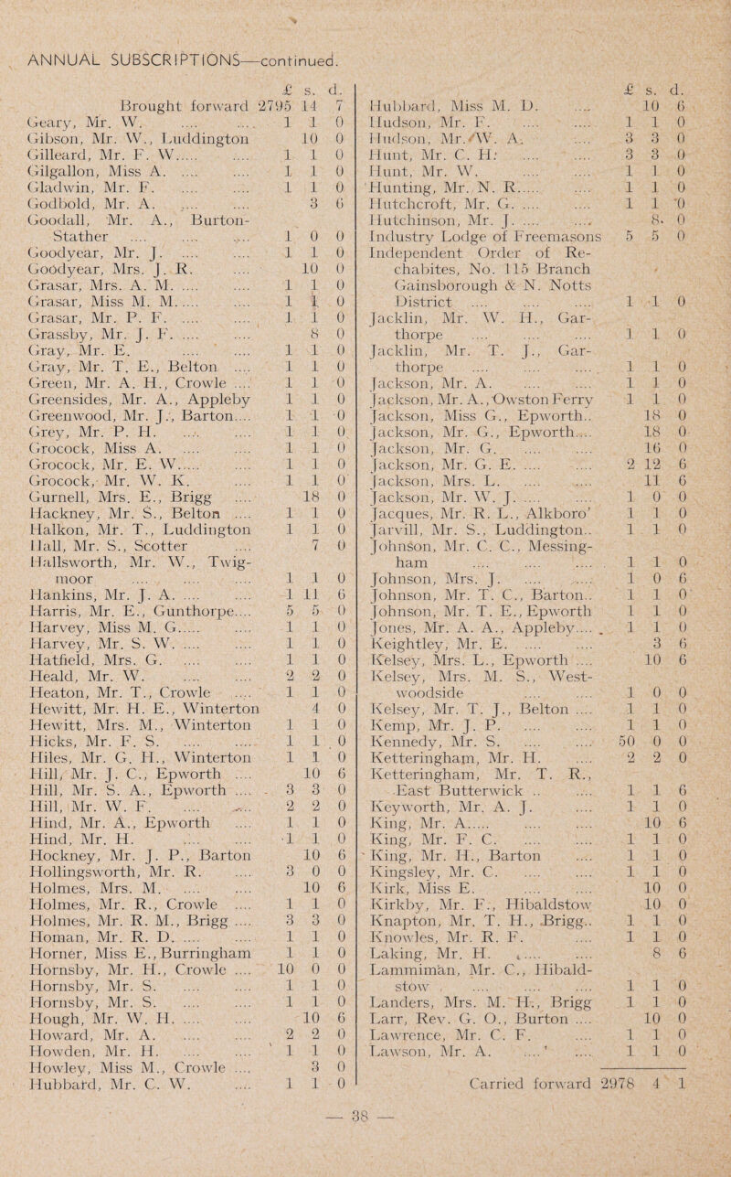 £ s. d. £ s. d. Brought forward 2795 14 7 Hubbard, Miss M. D. 10 0 Geary, Mr. W. 1 1 0 Hudson, Mr. F. 1 1. 0 Gibson, Mr. W., Luddington 10 0 Hudson, Mr. W. A. 3 3 0 Gilleard, Mr. F. W. 1 1 0 Hunt, Mr. C. H* . 3 3 0 Gilgallon, Miss A. 1 1 0 Hunt, Mr. W. 1 1 0 Gladwin, Mr. F. 1 1 0 'Hunting, Mr. N. R. 1 1 0 Godbold, Mr. A. 3 0 Hutchcroft, Mr. G. 1 1 0 Goodall, Mr. A., Burton- Hutchinson, Mr. |. 8. 0 Stather 1 0 0 Industry Lodge of Freemasons 5 5 0 Goodyear, Mr. J. 1 1 0 Independent Order of Re- Goodyear, Mrs. J. R. 10 0 chabites, No. 115 Branch Grasar, Mrs. A. M. 1 1 0 Gainsborough & N. Notts Grasar, Miss M. M. 1 i 0 District 1 1 0 Grasar, Mr. P. F. I i 0 Jacklin, Mr. W. H., Gar- Grassby, Mr. J. F. 8 0 tliorpe 1 1 0 Gray, Mr. E. 1 1 0 Jacklin, Mr. T. [., Gar- Gray, Mr. T. E., Belton .... 1 1 0 thorpe .... .... ..... 1 1 0 Green, Mr. A. H., Crowle .... 1 1 0 Jackson, Mr. A. 1 1 0 Greensides, Mr. A., Appleby 1 1 0 Jackson, Mr. A./Owston Ferry 1 1 0 Greenwood, Mr. J., Barton. .. 1 ■1 •o Jackson, Miss G., Epworth.. 18 0 Grey, Mr. P. FI. 1 1 0 Jackson, Mr. G., Epworth.... 18 0 Grocock, Miss A. 1 1 0 Jackson, Mr. G. 10 0 Grocock, Mr. E. W. 1 1 0 Jackson, Mr. G. E. 2 12 6 Grocock, Mr. W. K. 1 1 O' Jackson, Mrs. L. 11 6 Gurnell, Mrs. E., Brigg 18 0 Jackson, Mr. W. J. 1 0 0 Hackney, Mr. S., Belton .... 1 1 0 Jacques, Mr. R. L., Alkboro’ 1 1 0 Halkon, Mr. T., Luddington 1 1 0 Jarvill, Mr. S., Luddington.. 1 1 0 id all, Mr. S., Scotter 7 0 Johnson, Mr. C. C., Messing- Hallsworth, Mr. W., Twig- ham .... .... . 1 1 0 moor 1 1 0 Johnson, Mrs. J. 1 0 6 Hankins, Mr. J. A. 1 11 6 Johnson, Mr. T. C., Barton.. 1 1 0 Flarris, Mr. E., Gunthorpe.... 5 5 0 Johnson, Mr. T. E., Epworth 1 1 0 Harvey, Miss M. G. 1 1 0 Jones, Mr. A. A., Appleby.... . 1 1 0 llarvey, Mr. S. W. 1 1 0 Keightley, Mr. E. 3 6 Flatfield, Mrs. G. 1 1 0 Kelsey, Mrs. L., Epworth .... 10 0 Heald, Mr. W. 2 2 0 Kelsey, Mrs. M. S., West- Heaton, Mr. T., Crowle 1 1 0 woodside 1 0 0 Hewitt, Mr. H. E., Winterton 4 0 Kelsey, Mr. T. J., Belton .... 1 1 0 Hewitt, Mrs. M., Winterton 1 1 0 Kemp, Mr. J. P. 1 1 0 Hicks, Mr. F. S. 1 1 0 Kennedy, Mr. S. 50 0 0 Hiles, Mr. G. PL, Winterton 1 1 0 Ketteringham, Mr. IT. 2 2 0 Hill, Mr. j. C., Epworth .... 10 6 Ketteringham, Mr. T. R., Hill, Mr. S. A., Epworth .... - 3 3 0 East Butterwick .. 1 1 0 Hill, Mr. W. F. 2 2 0 Key worth, Mr. A. J. 1 1 0 Hind, Mr. A., Epworth 1 1 0 King, Mr. A. 10 6 Hind, Mr. H. . 1 1 0 King, Mr. F. C. 1 1 0 Hockney, Mr. j. P., Barton 10 6 '.King, Mr. Id., Barton 1 1 0 Hollingsworth, Mr. R. 3 0 0 Kingsley, Mr. C. 1 1 0 Holmes, Mrs. M. 10 6 Kirk, Miss E. 10 0 Flolmes, Mr. R., Crowle 1 1 0 Kirkby, Mr. E., Hibaldstow 10 0 Holmes, Mr. R. M., Brigg .... 3 3 0 Knapton, Mr. T. H., Brigg.. 1 1 0 Homan, Mr. R. D. 1 1 0 Knowles, Mr. R. F. 1 1 0 Horner, Miss E., Burringliam 1 1 0 Laking, Mr. FT. t.... 8 6 Hornsby, Mr. H., Crowle .... 10 0 0 Lammiman, Mr. C., Hibald- Hornsby, Mr. S. 1 1 0 stow. 1 1 0 Hornsby, Mr. S. 1 1 0 Landers, Mrs. M. Id., Brigg 1 1 0 Hough, Mr. W. H. 10 6 Larr, Rev. G. O., Burton .... 10 0 Howard, Mr. A. 2 2 0 Lawrence, Mr. C. F. 1 1 0 Howden, Mr. H. ' 1 1 0 Lawson, Mr. A. ....’ 1 1 0 Howley, Miss M., Crowle .... 3 0 Idubbatd, Mr. C. W. 1 1 0 Carried forward 2978 4 1