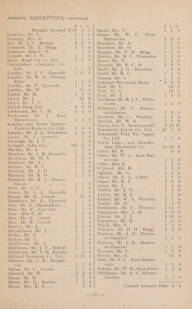 Brought forward Lazenby, Mr. F. Leaning, Mrs. D. Lee, Mr. J. C., Barton Leemans, Mr. E., Brigg Leemans, Miss F. \Y. Lidgett, Mr. 0. W. (vines. Road Car Co. Ltd. Lincolnshire Chemical Co Ltd. Lindley, Mr. J. E., Epworth Lindley, Mr. R. IF, Owston Ferry Lindley, Mr. P., Epworth .... Lindley, Mr. W. Liston, Mr. M. Lloyd, Mr. L. Lloyd, Mr. T. P. Lloyds Bank Ltd. Lockwood, Mr. G. FI. Lockwood, Mr. T., East. Butter wick London and North Eastern Eastern Railway Co. Ltd. Lumley, Mr. j. A., Winterton Busby, Mr. A., Barnetby .... Lynaugh, Mr. J. T. Lysaght, John Ltd. Machin, Mr. A. Manclers, Mr. J. R., Barnetby Markham, Mr. W. E. Marrison, Mr. A. Marriss, Mr. R. 1-. Marshall, Mr. J. P. Marshall, Mr. R. W. Marshall, Mr. R. S., Barrow Haven Mart, Mr. G. Pd.. Mason, Mr. CL A., idpworth Mason, Mr. FI., Cravvle Matthews, - Mr. E., Epworth Maw, Mr. A., Messingham .... Maw, Mr. E., Pdpworth Maw, Miss E. M. Maw, Mr. II., Crowle Maw, Mr. R., Crowle Mawby, Mr. A. McCutcheon, Mr. J. Mellor, Mr. E. Melton, Mr. G. Middlemiss, Air. A. Middleton, Mr. J. T., Beltoft Middleton, Mr. S. B.,Keadby Midland Ironstone C'o. Ltd... Milburn, Mr. G. R., Brough¬ ton .... .... . Milner, Mr. C., Crowle Mitchell, Mr. \V. Moore, Mr. II. ....-- Moore, Mr. H., Barton £ *2708 1 1 2 1 Cl. 1 1 2 1 1 3 5 1 1 o 3 9, 5 9 1 900 1 1 >2 5 1 1 1 1 1 a 3 2 1 1 1 1 1 2 1 1 1 1 1 1 2 1 1 1 1 1 1 1 u u 1 1 0 0 0 0 (•) ()• 0 1 0 1 1 0 0 1 0 10 0 2 0 12 6 0 0 0 0 0 0 0 0 0 8 0 1 0 0 0 1 0 0 0 5 0 1 0 1 0 1 0 0 0 0 10 0 0 0 0 0 0 0 0 0 0 0 0 0 5 0 19 6 1 0 1 0 0 0 0 Moore, Mrs. T. £ 1 Moore, Mr. W. Butterw ick F., West 2 Moorfoot, Mr. A. .... .... 1 Moorfoot, Mr. O. .... .... 1 Morgan, Mr. T. IN L, Brigg ... 1 Morton, Mr. R. 1L, Winterton 1 Moses, Mr. W. .... .... 1 Mowson, Mr. B. C. D. .... 2 i\ludd, Mr. j. G., Barnetby.. Mudcl, Mr. R. G. .... 1 Nassau, Mr. S. .... 1 National Provincial Bank .... 3 Neal,- Mr. G. . Neal, Mr. G. . Neal, Mr. J. 1 Needham, Mr. R. J. F., Wilds- worth .... .... .... 1 Net tie ton, Mr. V., Barton - on-Humber ' .... .... 3 Newbert, Mr. G., Worlaby.. 1 Newton, Mr. W. E. .... 1 Nixon, Mrs. N., Bournemouth 9 Normanby Estate Co. Ltd... • 25 Normanby Park Tar Supply Co. Ltd. .... 1 North Lines, and Howden- shire Electricity Co. 10 Oates, Mr. R. Oates, Mr. W. A., East But- terwick .... .... .... 1 Odlin, Miss E. .... .... 1 O’Dowd, Aid. R. .... 1 Oglesby, Mr. G. 1 Oliver, Mr. E. A., Coleby .... 1 Orum, Mr. R. T. .... 2 Owen, Mr. J. .... .... 1 Parker, Mr. J. FI. 1 Parker, Mr. R. F. .... 1 Parker, Mr. W. S., Wrawby 1 Parkin, Mr. FI. 1 Parkinson, Mr. F., Wrawby 1 Parkinson, Mrs. L. M. .... 2 Parton, Mr. J.J. .... 2 Patterson, Mr. B. .... 1 Peach, Mrs. V. 1 Peacock, Mr. PI. FL, Brigg.. 3 Pearson, Mr. J. H., Barton- on-PIumber .... .... 5 Pearson, Mr. j. K., Barton- on-Humber .... .... 1 Pearson, Mr. L. .... .... 1 Perrin, Mrs. A. Pett, Mr. F. C., East Butter- wick .... .... .... 1 Pettitt, Mr. \V. B., East Ferry 1 Phillipson, Mr. A. S., Kirton Lindsey .... .... 1 s. d. 1 0 2 0 1 0 1 0 1 0 1 0 1 0 2 0 8 0 1 0 1 0 3 0 10 0 10 0 2 6 1 0 3 0 1 0 1 0 10 11 0 0 1 0 10 0 5 6 1 0 1 0 1 0 4 6 1 0 0 0 1 0 1 0 1 0 1 •{) 1 0 ' 1 0 0 0 18 0 1 0 1 0 3 0 5 0 3 0 1 0 14 0 1 0 1 0 1 0