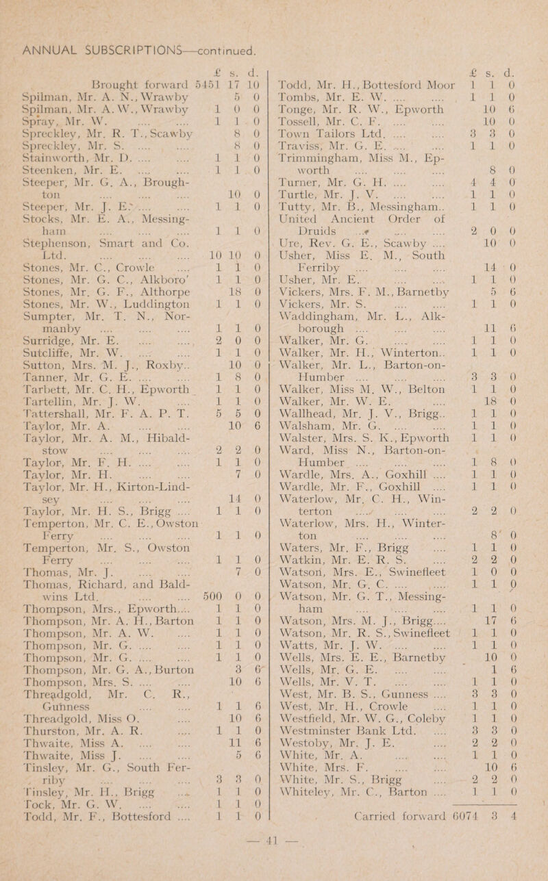 £ Brought forward 5451 Spilman, Mr. A. N.,Wrawby Spilman, Mr. A.W.,Wrawby 1 Spray, Mr. W. .... .... 1 Spreekley, Mr. R. T.,Scawby Spreckley, Mr. S. Stain worth, Mr. D. .... 1 Steenken, Mr. E. .... .... 1 Steeper, Mr. G. A., Brough¬ ton Steeper, Mr. J. E.' .... .... 1 Stocks, Mr. E. A., Messing- hain .... .... .... 1 Stephenson, Smart and Co. Ltd. 10 Stones, Mr. C., Crowle .... 1 Stones, Mr. G. C., Alkboro’ 1 Stones, Mr. G. F., Althorpe Stones, Mr. W., Luddington 1 Sumpter, Mr. T. N., Nor- manby .... .... .... 1 Surridge, Mr. E. 2 Sutcliffe, Mr. W. 1 Sutton, Mrs. M. J., Roxby.. Tanner, Mr. G. E. .... 1 Tarbett, Mr. C. H., Epworth 1 Tartellin, Mr. J. W. .... 1 Tattershall, Mr. F. A. P. T. 5 Taylor, Mr. A. Taylor, Mr. A. M., Hibald- stow .... .... .... 2 Taylor, Mr. F. H. 1 Taylor, Mr. H. Taylor, Mr. H., Kirton-Lind- sey Taylor, Mr. Id. S., Brigg .... Temperton, Mr. C. E.,Owston Ferry Temperton, Mr. S., Owston Ferry Thomas, Mr. J. Thomas, Richard, and Bald¬ wins Ltd. Thompson, Mrs., Epworth.... Thompson, Mr. A. H., Barton Thompson, Mr. A. W. Thompson, Mr. G. Thompson, Mr. G. Thompson, Mr. G. A., Burton Thompson, Mrs. S. Thre^xlgold, Mr. C. R., Gunness Threadgold, Miss O. Thurston, Mr. A. R. Thwaite, Miss A. Thwaite, Miss J. Tinsley, Mr. G., South Fer- , riby Tinsley, Mr. Id., Brigg Lock, Mr. G. W. Todd, Mr. F., Bottesford .... 1 1 1 500 1 1 1 1 1 1 1 3 1 1 1 s. d. 17 10 5 0 0 0 1 0 8 0 8 0 1 0 1 0 10 0 1 0 1 0 10 0 1 0 1 0 18 0 1 0 1 0 0 0 1 0 10 0 8 0 1 0 1 0 5 0 10 6 2 0 1 0 7 0 14 0 1 0 1 0 1 0 7 0 0 0 1 0 1 0 1 0 1 0 1 0 3 Gr 10 6 1 6 10 6 1 0 11 6 5 6 3 0 1 0 1 0 1 0 Todd, Mr. H., Bottesford Moor 1 Tombs, Mr. E. W. .... 1 Tonge, Mr. R. W., Epworth Tossell, Mr. C. F. Town Tailors Ltd. .... .... 3 Traviss, Mr. G. E. ..... .... 1 Trimmingham, Miss M., Ep- worth Turner, Mr. G. H. 4 Turtle, Mr. J. V. 1 Tutty, Mr. B., Messingham.. 1 United Ancient Order of Druids ...<? .... .... 2 Ure, Rev. G. E., Scawby .... Usher, Miss E. M., South Ferriby Usher, Mr. E. .... .... 1 Vickers, Mrs. F. M.,Barnetby Vickers, Mr. S. .... .... 1 Waddingham, Mr. L., Alk- borough .... Walker, Mr. G. 1 Walker, Mr. H., Winterton.. 1 Walker, Mr. L., Barton-on- Humber .... .... .... 3 Walker, Miss M. W., Belton 1 Walker, Mr. W. E. Wallhead, Mr. J. V., Brigg.. 1 Walsham, Mr. G. .... 1 Walster, Mrs. S. K., Epworth 1 Ward, Miss N., Barton-on- Humber .... .... .... 1 Wardle, Mrs. A., Goxhill .... 1 Weirdie, Mr. F., Goxhill .... 1 Waterlow, Mr. C. H., Win¬ terton .... .... .... 2 Waterlow, Mrs. LL, Winter- ton Waters, Mr. F., Brigg .... 1 Watkin, Mr. E. R. S. 2 Watson, Mrs. E., Swinefleet 1 Watson, Mr. G. C. 1 Watson, Mr. G. T., Messing¬ ham .... .... .... 1 Watson, Mrs. M. J., Brigg.... Watson, Mr. R. S.,Swinefleet 1 Watts, Mr. J. W. 1 Wells, Mrs. E. E., Barnetby Wells, Mr. G. E. Wells, Mr. V. T. 1 West, Mr. B. S., Gunness .... 3 West, Mr. H., Crowle .... 1 Westfield, Mr. W. G., Coleby 1 Westminster Bank Ltd. 3 Westoby, Mr. j. E. .... 2 White, Mr. A. 1 White, Mrs. F. White, Mr. S., Brigg .... 2 Whiteley, Mr. C., Barton .... 1 Carried forward (5074 s. d. 1 0 1 0 10 6 10 0 3 0 1 0 8 0 4 0 1 0 1 0 0 0 10 0 14 0 1 0 5 0 1 0 11 6 1 0 1 0 3 0 1 0 18 0 1 0 1 0 1 0 8 0 1 0 1 0 2 0 8 0 1 0 2 0 0 0 1 P 1 0 17 0 1 0 1 0 10 0 1 6 1 0 3 0 1 0 1 0 3 0 2 0 1 0 10 0 2 0 1 0 3 4 Id