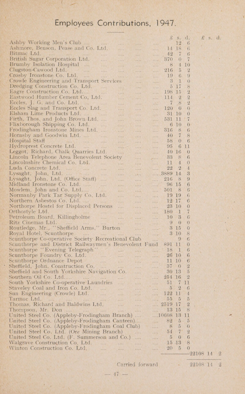 Employees Contributions, 1947. £ s. Ashby Working Men's Club .... .... .... .... .... 12 Ashmore, Benson, Pease and Co. Ltd. .... .... 14 L8 Bitmac Ltd. .... .... .... .... ... .... 42 7 British Sugar Corporation Ltd. .... .... .... .... 370 0 Brumby Isolation Hospital .... .... ... .... .... 8 4 Clugston-Cawood Ltd. .... .... .... .... .... 216 5 Crosby Ironstone Co. Ltd. .... .... .... .... 19 6 Crowle Engineering and Transport Services .... .... 3 1 Dredging Construction Co. Ltd. .... .... .... 5 17 Eagre Construction Co. Ltd. .... .... .... .... 198 15 Eastwood Humber Cement Co, Ltd. .... .... .... 114 2 Eccles, J. G. and Co. Ltd. .... .... .... .... 7 8 Eccles Slag and Transport Co. Ltd. .... .... .... 1.20 0 Elsham Lime Products Ltd. .... .... .... .... 31 10 Firth, Thos. and John Brown Ltd. .... .... .... 531 11 Flixborough Shipping Co. Ltd. .... .... .... .... 6 10 Frodingham Ironstone Mines Ltd. .... .... .... 316 8 Hornsby and Goodwin Ltd. .... .... .... .... 40 7 Hospital Staff .... .... .... .... .... .... 58 0 Hydroprest Concrete Ltd. .... .... .... .... 9'5 6 Leggot, Richard, Chalk Quarries Ltd. .... .... .... 40 16 Lincoln Telephone Area Benevolent Society .... ,.... 33 8 Lincolnshire Chemical Co. Ltd. .... .... .... .... 11 4 Luda Concrete Ltd. .... .... .... .... .... 22 2 Lysaght, John, Ltd. .... .... .... .... 3889 14 Lvsaght, John, Ltd. (Office Staff) .... .... .... .... 216 8 Midland Ironstone Co. Ltd. .... .... .... 96 15 Mowlem, John and Co. Ltd. .... .... .... .... 501 8 Normanby Park Tar Supply Co. Ltd. .... .... .... 19 19 Northern Asbestos Co. Ltd. .... .... .... .... 12 17 Northorpe Hostel for Displaced Persons .... ... .... 23 10 Orthostyle Ltd. .... .... .... .... .... .... 180 1 Petroleum Board, Killingholme .... .... .... .... 10 3 Ritz Cinemas Ltd. .... .... .... .... .... 9 0 Routledge, Mr., Sheffield Arms, Burton .... .... 3 15 Royal Hotel, Scunthorpe .... .... .... .... .... 3 10 Scunthorpe Co-operative Society Recreational Club .... 9 Scunthorpe and District Railwaymen’s Benevolent Fund 891 11 Scunthorpe Evening Telegraph .... .... .... 18 1 Scunthorpe Foundry Co. Ltd. .... .... .... .... 26 10 Scunthorpe Ordnance Depot .... .... .... .... 11 10 Sheffield, John, Construction Co. .... .... .... 37 0 Sheffield and South Yorkshire Navigation Co. .... 30 13 Southern Oil Co. Ltd. .... .... .... .... .... 254 16 South Yorkshire Co-operative Laundries .... .... .... 51 7 Staveley Coal and Iron Co. Ltd. .... .... .... 5 2 Sun Engineering (Crowle) Ltd. .... .... .... .... 122 11 Tarmac Ltd. .... .... .... .... .... .... 55 5 Thomas, Richard and Baldwins Ltd. .... .... .... 2519 17 Thompson, Mr. Don .... .... .... .... .... .... 13 15 United Steel Co. (ApplebydFrodingham Branch) .... .10608 13 United Steel Co. (AppEby-Frodingham Canteen).... .... 82 5 United Steel Co. (Appleby-Frodingham Coal Club) .... 8 5 United Steel Co. Ltd. (Ore Mining Branch) .... .... 54 7 United Steel Co. Ltd. (F. Summerson and Co.) .... .... 5 0 Walgrave Construction Co. Ltd. .... .... .... 15-13 Win ton Construction Co. Ltd. .... .... .... .... 20 5 d. £ s. 6 6 6 7 10 2 9 0 8 2 2 2 0 0 ' 7 0 6 8 6 11 0 6 0 4 3 9 6 6 6 6 0 7 6 0 0 8 6 0 6 6 6 2 5 2 11 6 4 5 2 8 11 5 0 2 6 8 0 —22108 14 d. 9 Carried forward *• 22108 14 2 47