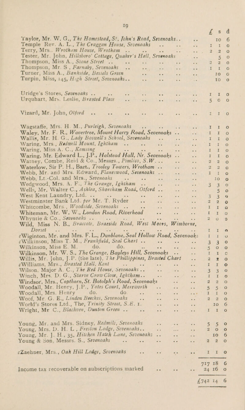 Taylor, Mr. W. G., The Homestead, Si. John's Road, Seveiioaks.. Temple Rev. A. L., The Cra^gan House, Sevenoahs Terry, Mrs.. Wrothum House, Wrotham .. Tester, Mr. John, Hillsboro' Cottage, Quaker's Hall, Sevenoaks Thompson, Miss A., .. Thompson, Mr. S , Fantaby, Sevenoaks Turner, Miss A., Bankside, Bessels Green Tuv-phi, M.\ss, High Street, Sevenoaks.. £ s d 10 6 1 I o 2 2 0 5 o 2 2 0 I I O 10 O TO O Uridge’s Stores, .. Urquhart, Mrs. Leslie, Brasted Place I I 0 5 0 0 Vizard, Mr. John, Otford I I o Wagstaffe, Mrs. H. M., Purleigh, Sevenoaks Waley, Mr. F. R., IVaoertree, Mount Harr}) Road, Sevenoaks .. Wallis, Mr. H. G., Lady Boswell's School, Sevenoaks \M3.r\v\g, yixs . Redwell Mount, Ightham .. Waring, Miss A. C., Kemsing Waring, Mr. Edward L., J.P., Halstead Hall, Nr. Sevenoaks .. Watney, Combe, Reid & Co., Messrs., Phnlico, S.W. .. Waterlow, Sir P. H., Bart., Trosley Towers, Wrotham .. Webb, Mr. and Mrs. Kd’wOiXd, Flaneswood, Sevenoahs .. Webb, Lt.-Col. and Mrs., Wedgwood, Mrs. .4. F., The Grange, Ighlham .. Wells, Mr. Walter C., Ashlea, Shorehajn Road, Otford .. West Kent Laundry, Ltd. .. Westminster Bank Ltd. per Mr. T. Ryder Whitcombe, Mrs., Woodside, Sevenoaks .. Whiteman, Mr. W. W., London Road, Riverhead Whyntie & Co., Sevenoaks .. Wild, Miss N. B., Braccote, Braeside Road, West Moors, Wimborne, Dorset .. .. •. .. .* •• •• .. .. rWiginton, Mr. and Mrs. F. L., Dunblane, Seal Hollow Road, Sevenoaks rW'ilkinson, Miss T. M., Frankfield, Seal Chart .. Wilkinson, Miss E. M. do. do. Wilkinson, Mr. W. S., The Grange, Bayleys Hill, Sevenoaks Willis, Mr. John, J.P. (the late). The Phillippines, Brasted Chart cNJWW^-xxis, Mxs., Brasted Hall, Kent Wilson, Major A. C., The Red House, Sevenoahs .. Winch, Mrs. D. G., Starve Crow Close, Ighthani.. Windsor, Mrs., Copthorn, St. Botolph’s Road, Sevenoaks Woodall, Mr. Henry, J.P., Votes Court, Mereworth Woodall, Mrs. Henry do. do. Woof, Mr. G. E., Linden Beeches, Sevenoaks World’s Stores Ltd., The, Trinity Street, S.E. i. Wright, Mr C., Blackven, Dimton Green .. I I o I I o I I o I I o I I o 1 I o 2 2 0 2 2 0 1 I O 10 O 3 3 0 5 o 3 3 o 2 2 0 I I Q 1 I O 2 O O I I Q 1 I O 3 3 0 5 0 0 TIC 2 2 0 I I O 3 3 0 1 I o 2 2 0 550 1 I o 2 2 0 10 6 I I O Young, Mr. and Mrs. Sidney, Redmilc, Sevenoaks Young, Mrs. D. H. L , Freston Lodge, Sevenoaks.. Young, Mr. J. H , 35, Hitchen Hatch Lane, Sevenoahs Young & Son, Messrs. S., Sevenoaks 550 200 10 6 220 rZaehner, Mrs., Oak Hill Lodge, Sevenoahs I I o 717 18 6 24 16 o £742 14 6 Income tax recoverable on subscriptions marked • •