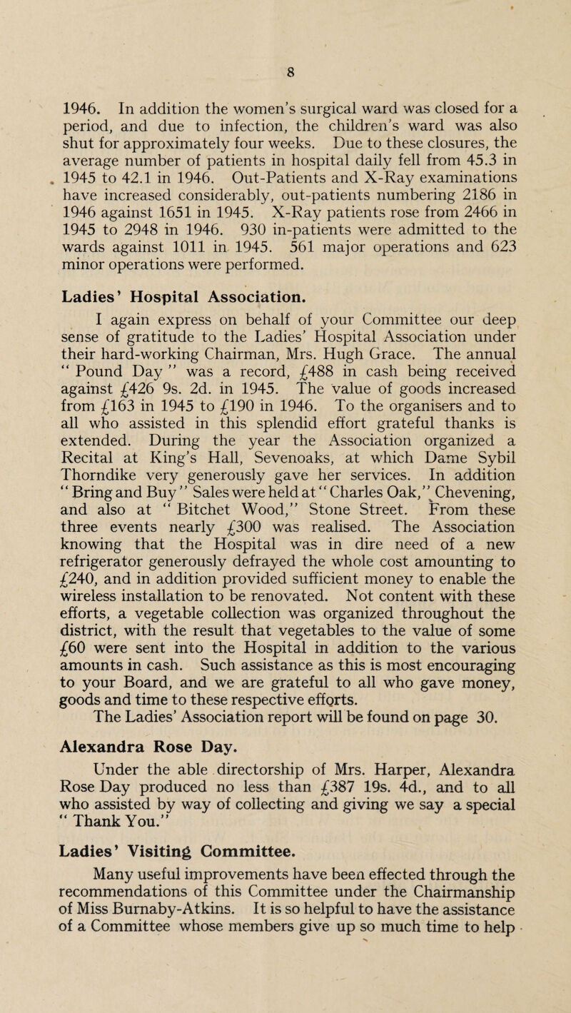 1946. In addition the women’s surgical ward was closed for a period, and due to infection, the children’s ward was also shut for approximately four weeks. Due to these closures, the average number of patients in hospital daily fell from 45.3 in . 1945 to 42.1 in 1946. Out-Patients and X-Ray examinations have increased considerably, out-patients numbering 2186 in 1946 against 1651 in 1945. X-Ray patients rose from 2466 in 1945 to 2948 in 1946. 930 in-patients were admitted to the wards against 1011 in 1945. 561 major operations and 623 minor operations were performed. Ladies’ Hospital Association. I again express on behalf of your Committee our deep sense of gratitude to the Ladies’ Hospital Association under their hard-working Chairman, Mrs. Hugh Grace. The annual “ Pound Day ” was a record, £488 in cash being received against £426 9s. 2d. in 1945. The value of goods increased from £163 in 1945 to £190 in 1946. To the organisers and to all who assisted in this splendid effort grateful thanks is extended. During the year the Association organized a Recital at King’s Hall, Sevenoaks, at which Dame Sybil Thorndike very generously gave her services. In addition Bring and Buy ’ ’ Sales were held at *‘ Charles Oak, ’ ’ Chevening, and also at “ Bitchet Wood,” Stone Street. From these three events nearly £300 was realised. The Association knowing that the Hospital was in dire need of a new refrigerator generously defrayed the whole cost amounting to £240, and in addition provided sufficient money to enable the wireless installation to be renovated. Not content with these efforts, a vegetable collection was organized throughout the district, with the result that vegetables to the value of some £60 were sent into the Hospital in addition to the various amounts in cash. Such assistance as this is most encouraging to your Board, and we are grateful to all who gave money, goods and time to these respective effQrts. The Ladies’ Association report will be found on page 30. Alexandra Rose Day. Under the able directorship of Mrs. Harper, Alexandra Rose Day produced no less than £387 19s. 4d., and to all who assisted by way of collecting and giving we say a special “Thank You.” Ladies’ Visiting Committee. Many useful improvements have been effected through the recommendations of this Committee under the Chairmanship of Miss Burnaby-Atkins. It is so helpful to have the assistance of a Committee whose members give up so much time to help