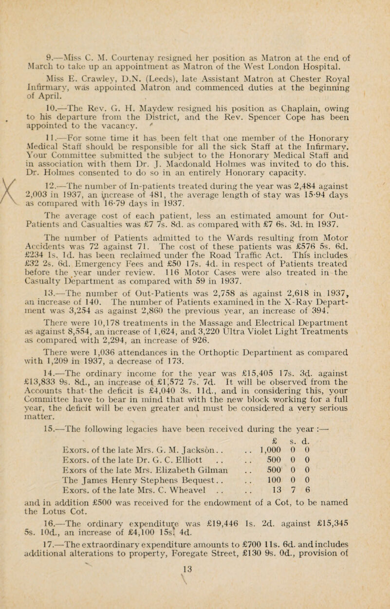 9. —Miss C. M. Courtenay resigned her position as Matron at the end of March to take up an appointment as Matron of the West London Hospital. Miss E. Crawley, D.N. (Leeds), late Assistant Matron at Chester Royal Infirmary, was appointed Matron and commenced duties at the beginning of April. 10. —The Rev. G. H. Maydew resigned his position as Chaplain, owing to his departure from the District, and the Rev. Spencer Cope has been appointed to the vacancy. * 11. —For some time it has been felt that one member of the Honorary Medical Staff should be responsible for all the sick Staff at the Infirmary. Your Committee submitted the subject to the Honorary Medical Staff and in association with them Dr. J. Macdonald Holmes was invited to do this. Dr. Holmes consented to do so in an entirely Honorary capacity. 12. —The number of In-patients treated during the year was 2,484 against 2,003 in 1937, an yicrease of 481, the average length of stay was 15-94 days as compared with 16-79 days in 1937. The average cost of each patient, less an estimated amount for Out- Patients and Casualties was £7 7s. 8d. as compared with £7 6s. 3d. in 1937. The number of Patients admitted to the Wards resulting from Motor Accidents was 72 against 71. The cost of these patients was £576 5s. 6d. £234 Is. Id. has been reclaimed under the Road Traffic Act. This includes £32 2s. 6d. Emergency Fees and £50 17s. 4d. in respect of Patients treated before the year under review. 116 Motor Cases were also treated in the Casualty Department as compared with 59 in 1937. 13. —The number of Out-Patients was 2,758 as against 2,618 in 1937, an increase of 140. The number of Patients examined in the X-Ray Depart¬ ment was 3,254 as against 2,860 the previous year, an increase of 394.' There were 10,178 treatments in the Massage and Electrical Department as against 8,554, an increase of 1,624, and 3,220 Ultra Violet Light Treatments as compared with 2,294, an increase of 926. There were 1,036 attendances in the Orthoptic Department as compared with 1,209 in 1937, a decrease of 173. 14. —The ordinary income for the year was £15,405 17s. 3d. against £13,833 9s. 8d., an increase of £1,572 7s. 7d. It will be observed from the Accounts that-the deficit is £4,040 3s. lid., and in considering this, your Committee have to bear in mind that with the new block working for a full year, the deficit will be even greater and must be considered a very serious matter. 15.—The following legacies have been received during the year :—- Exors. of the late Mrs. G. M. Jackson. . Exors. of the late Dr. G. C. Elliott PIxors of the late Mrs. Elizabeth Gilman The James Henry Stephens Bequest.. Exors. of the late Mrs. C. Wheavel £ s. d. 1,000 0 0 500 0 0 500 0 0 100 0 0 13 7 6 and in addition £500 was received for the endowment of a Cot, to be named the Lotus Cot. 16. —The ordinary expenditure was £19,446 Is. 2d. against £15,345 5s. 10d., an increase of £4,100 15s! 4cl. 17. —The extraordinary expenditure amounts to £700 11s. 6d. and includes additional alterations to property, Foregate Street, £130 9s. 0d., provision of