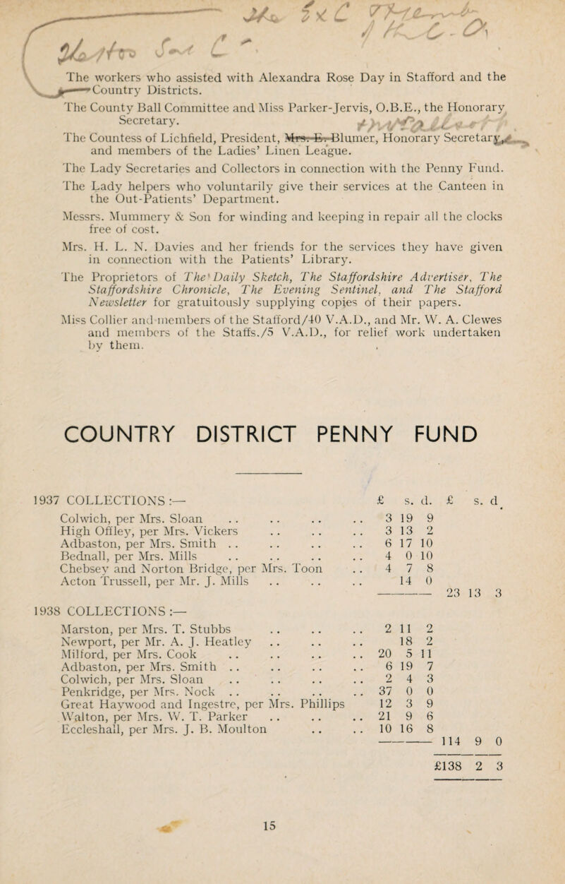 The workers who assisted with Alexandra Rose Day in Stafford and the 'Country Districts. T he County Ball Committee and Miss Parker-Jervis, O.B.E., the Honorary Secretary. The Countess of Lichfield, President, Mw: E. Blumer, Honorary Secretary, and members of the Ladies’ Linen League. The Lady Secretaries and Collectors in connection with the Penny Fund. The Lady helpers who voluntarily give their services at the Canteen in the Out-Patients’ Department. Messrs. Mummery & Son for winding and keeping in repair all the clocks free of cost. Mrs. H. L. N. Davies and her friends for the services they have given in connection with the Patients’ Library. The Proprietors of The Daily Sketch, The Staffordshire Advertiser, The Staffordshire Chronicle, The Evening Sentinel, and The Stafford Newsletter for gratuitously supplying copies of their papers. Miss Collier and members of the Stafford/40 V.A.D., and Mr. W. A. Clewes and members of the Staffs./5 V.A.D., for relief work undertaken by them. COUNTRY DISTRICT PENNY FUND 1937 COLLECTIONS:— Colwich, per Mrs. Sloan High Oflley, per Mrs. Vickers Adbaston, per Mrs. Smith Bednall, per Mrs. Mills Chebsey and Norton Bridge, per Mrs. Toon Acton Trussed, per Mr. J. Mills 1938 COLLECTIONS:— Marston, per Mrs. T. Stubbs Newport, per Mr. A. J. Heatley Milford, per Mrs. Cook Adbaston, per Mrs. Smith Colwich, per Mrs. Sloan Penkridge, per Mrs. Nock Great Haywood and Ingestre, per Mrs. Phillips Walton, per Mrs. W. T. Parker Eccleshall, per Mrs. J. B. Moulton £ s. d. £ 3 19 9 3 13 2 6 17 10 4 0 10 4 7 8 14 0 23 2 11 2 18 2 20 5 11 6 19 7 2 4 3 37 0 0 12 3 9 21 9 6 10 16 8 1 1 A £138 2 3