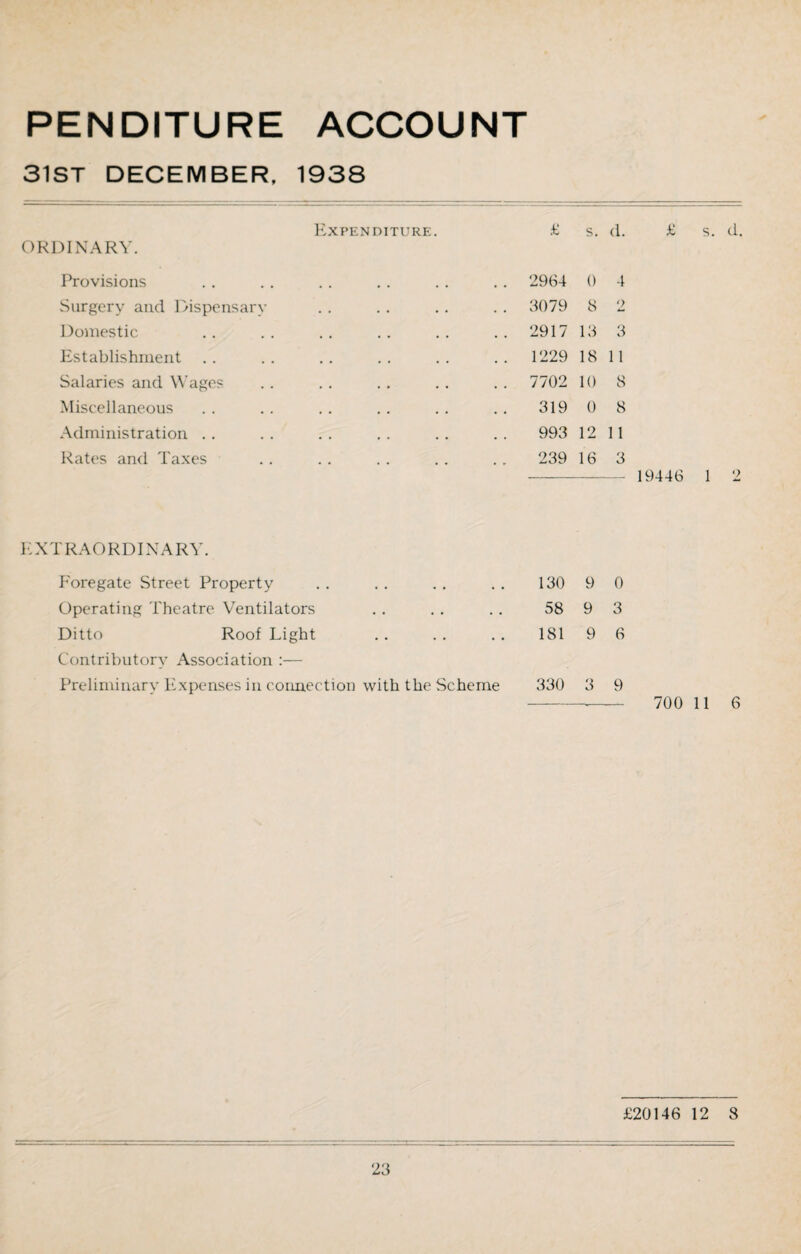 PENDITURE ACCOUNT 31ST DECEMBER, 1938 ORDINARY. Expenditure. £ s. d. £ s. d. Provisions • • . • .. 2964 0 4 Surgery and Dispensary .. 3079 8 2 Domestic .. 2917 13 3 Establishment .. 1229 18 11 Salaries and Wages .. 7702 10 8 Miscellaneous 319 0 8 Administration .. 993 12 11 Rates and Taxes 239 16 3 19446 1 2 EXTRAORDINARY. Foregate Street Property 130 9 0 Operating Theatre Ventilators 58 9 3 Ditto Roof Light 181 9 6 Contributory Association :— Preliminary Expenses in connection with the Scheme 330 3 9 700 11 6