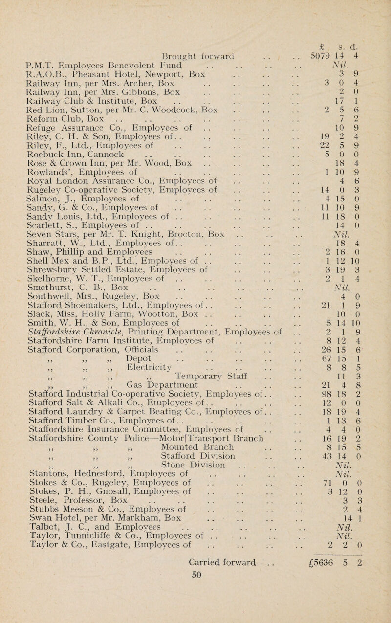 P.M.T. Employees Benevolent Fund R.A.O.B., Pheasant Hotel, Newport, Box Railway Inn, per Mrs. Archer, Box Railway Inn, per Mrs. Gibbons, Box Railway Club & Institute, Box Red Lion, Sutton, per Mr. C. Woodcock, Box Reform Club, Box Refuge Assurance Co., Employees of Riley, C. H. & Son, Employees of. . Riley, F., Ltd., Employees of Roebuck Inn, Cannock Rose & Crown Inn, per Mr. Wood, Box Rowlands’, Employees of Royal London Assurance Co., Employees of Rugeley Co-operative Society, Employees of Salmon, J., Employees of Sandy, G. & Co., Employees of Sandy Louis, Ltd., Employees of . . Scarlett, S., Employees of . . Seven Stars, per Mr. T. Knight, Broc.ton, Box Sharratt, W., Ltd., Employees of.. Shaw, Phillip and Employees Shell Mex and B.P., Ltd., Employees of . . Shrewsbury Settled Estate, Employees of Skelhorne, W. T., Employees of Smethurst, C. B., Box Southwell, Mrs., Rugeley, Box Stafford Shoemakers, Ltd., Employees of. . Slack, Miss, Holly Farm, Wootton, Box Smith, W. H., & Son, Employees of Staffordshire Chronicle, Printing Department, Employees of Staffordshire Farm Institute, Employees of Stafford Corporation, Officials „ ,, „ Depot . ,, ,, ,, Electricity ,, ,, ,, ,, Temporary Staff ,, ,, ,, Gas Department Stafford Industrial Co-operative Society, Employees of. . Stafford Salt & Alkali Co., Employees of. . Stafford Laundry & Carpet Beating Co., Employees of. . Stafford Timber Co., Employees of. . Staffordshire Insurance Committee, Employees of Staffordshire County Police—Motor[Transport Branch ,, ,, ,, Mounted Branch ,, ,, ,, Stafford Division ,, ,, ,, Stone Division Stantons, Hednesford, Employees of Stokes & Co., Rugeley, Employees of Stokes, P. H., Gnosall, Employees of Steele, Professor, Box Stubbs Meeson & Co., Employees of Swan Hotel, per Mr. Markham, Box .. • Talbot, J. C., and Employees Taylor, Tunnicliffe & Co., Employees of . . Taylor & Co., Eastgate, Employees of £ s. d. Nil. 3 9 3 0 4 2 0 17 1 2 5 6 7 2 10 9 19 2 4 22 5 9 5 0 0 18 4 1 10 9 4 6 14 0 3 4 15 0 11 10 9 11 18 0 14 0 Nil. 18 4 2 16 0 1 12 10 3 19 3 2 1 4 Nil. 4 0 21 1 9 10 0 5 14 10 2 1 9 8 12 4 26 15 6 67 15 1 8 8 5 11 3 21 4 8 98 18 2 12 0 0 18 19 4 1 13 6 4 4 0 16 19 2 8 15 5 43 14 0 Nil. Nil. 710 0 3 12 0 3 3 2 4 14 1 Nil. Nil. 2 2 0 Carried forward .. £5636 5 2