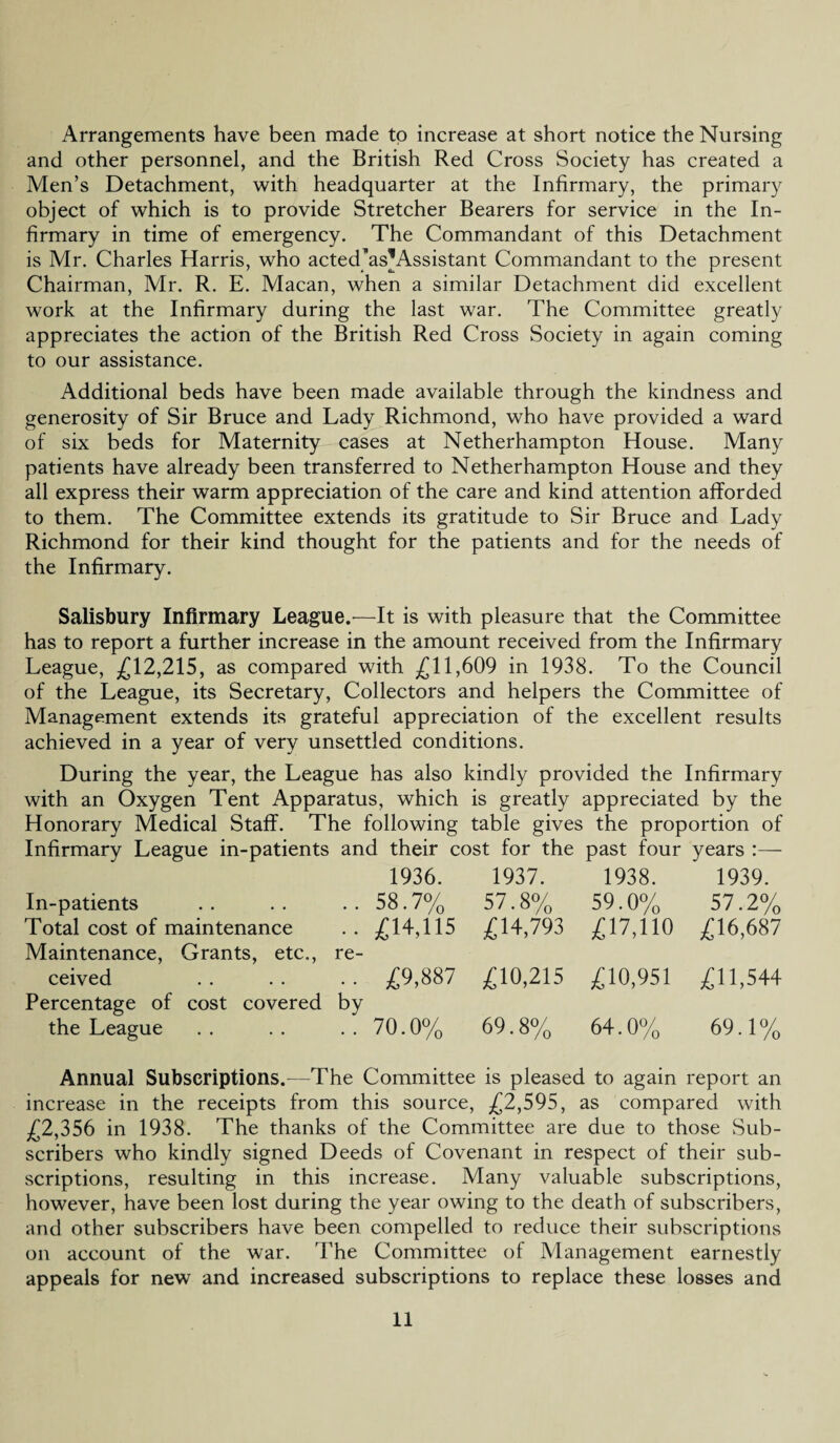 Arrangements have been made to increase at short notice the Nursing and other personnel, and the British Red Cross Society has created a Men’s Detachment, with headquarter at the Infirmary, the primary object of which is to provide Stretcher Bearers for service in the In¬ firmary in time of emergency. The Commandant of this Detachment is Mr. Charles Harris, who actedjasTAssistant Commandant to the present Chairman, Mr. R. E. Macan, when a similar Detachment did excellent work at the Infirmary during the last war. The Committee greatly appreciates the action of the British Red Cross Society in again coming to our assistance. Additional beds have been made available through the kindness and generosity of Sir Bruce and Lady Richmond, who have provided a ward of six beds for Maternity cases at Netherhampton House. Many patients have already been transferred to Netherhampton House and they all express their warm appreciation of the care and kind attention afforded to them. The Committee extends its gratitude to Sir Bruce and Lady Richmond for their kind thought for the patients and for the needs of the Infirmary. Salisbury Infirmary League.—It is with pleasure that the Committee has to report a further increase in the amount received from the Infirmary League, £12,215, as compared with £11,609 in 1938. To the Council of the League, its Secretary, Collectors and helpers the Committee of Management extends its grateful appreciation of the excellent results achieved in a year of very unsettled conditions. During the year, the League has also kindly provided the Infirmary with an Oxygen Tent Apparatus, which is greatly appreciated by the Honorary Medical Staff. The following table gives the proportion of Infirmary League in-patients and their cost for the past four years :— 1936. 1937. 1938. 1939. In-patients • • • • .. 58.7% 57.8% 59.0% 57.2% Total cost of maintenance .. £14,115 £14,793 £17,110 £16,687 Maintenance, Grants, etc., re- ceived • • • • • • £9,887 £10,215 £10,951 £11,544 Percentage of cost covered by the League • • .. 70.0% 69.8% 64.0% 69.1% Annual Subscriptions.—The Committee is pleased to again report an increase in the receipts from this source, £2,595, as compared with £2,356 in 1938. The thanks of the Committee are due to those Sub¬ scribers who kindly signed Deeds of Covenant in respect of their sub¬ scriptions, resulting in this increase. Many valuable subscriptions, however, have been lost during the year owing to the death of subscribers, and other subscribers have been compelled to reduce their subscriptions on account of the war. The Committee of Management earnestly appeals for new and increased subscriptions to replace these losses and