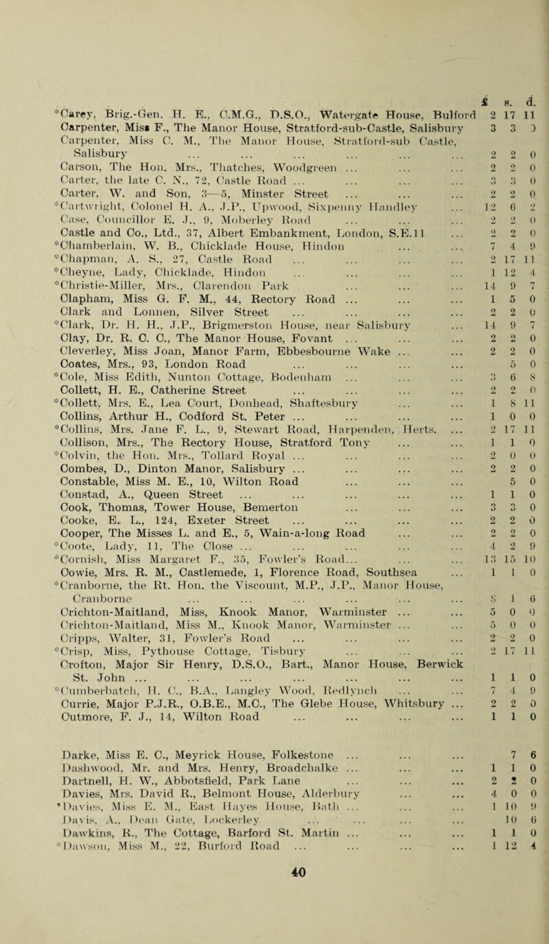 * Carey, Brig.-Gen. H. E., C.M.G., D.S.O., Watergate House, Bulford Carpenter, Mis» F., The Manor House, Stratford-sub-Castle, Salisbury Carpenter, Miss C. M., The Manor House, Stratford-sub Castle, Salisbury Carson, The Hon. Mrs., Thatches, Woodgreen ... Carter, the late C. N., 72, Castle Road ... Carter, W. and Son, 3-—5, Minster Street * Cartwright, Colonel H. A., J.P., Upwood, Sixpenny Handley Case, Councillor E. J., 9, Moberley Road Castle and Co., Ltd., 37, Albert Embankment, London, S.E.ll * Chamberlain, W. B., Chicklade House, Hindon *Chapman, A. S., 27, Castle Road *Cheyne, Lady, Chicklade, Hindon * Christie-Miller, Mrs., Clarendon Park Clapham, Miss G. F. M., 44, Rectory Road ... Clark and Lomien, Silver Street * Clark, Dr. H. H., J.P., Brigmerston House, near Salisbury Clay, Dr. R. C. C., The Manor House, Fovant ... Cleverley, Miss Joan, Manor Farm, Ebbesbourne Wake ... Coates, Mrs., 93, London Road *Cole, Miss Edith, Nunton Cottage, Bodenham Collett, H. E., Catherine Street :!:Collett, Mrs. E., Lea Court, Donliead, Shaftesbury Collins, Arthur H., Codford St. Peter ... * Collins, Mrs. Jane F. L., 9, Stewart Road, Harpenden, Herts. Collison, Mrs., The Rectory House, Stratford Tony ::'C'olvin, the Hon. Mrs., Tollard Royal ... Combes, D., Dinton Manor, Salisbury ... Constable, Miss M. E., 10, Wilton Road Constad, A., Queen Street Cook, Thomas, Tower House, Bemerton Cooke, E.. L., 124, Exeter Street Cooper, The Misses L. and E., 5, Wain-a-long Road *Coote, Lady, 11, The Close ... * Cornish, Miss Margaret F., 35, Fowler’s Road... Oowie, Mrs. R. M., Castlemede, 1, Florence Road, Southsea *Cranborne, the Rt. Hon. the Viscount, M.P., J.P., Manor House, Cranborne Crichton-Maitland, Miss, Knook Manor, Warminster ... Crichton-Maitland, Miss M., Knook Manor, Warminster ... Cripps, Walter, 31, Fowler’s Road * Crisp, Miss, Pythouse Cottage, Tisbury Orofton, Major Sir Henry, D.S.O., Bart., Manor House, Berwick St. John ... 'Cumberbatch, H. C., B.A., Langley Wood, Redlynch Currie, Major P.J.R., O.B.E., M.C., The Glebe House, Whitsbury ... Cutmore, F. J., 14, Wilton Road £ 2 n O 2 2 O «> 2 12 2 9 7 2 1 14 1 2 14 2 2 1 1 2 1 2 2 1 Q O 2 2 4 13 1 5 5 2 9 1 7 2 1 s. d. 17 11 3 D 2 0 2 0 3 0 2 0 6 2 2 0 2 0 4 9 17 11 12 4 9 7 5 0 2 0 9 7 2 0 2 0 5 0 6 S 2 0 8 11 0 0 17 11 1 0 0 0 2 0 5 0 1 0 3 0 2 0 2 0 2 9 15 10 1 0 1 0 0 0 0 0 2 0 17 11 1 0 4 9 2 0 1 0 Darke, Miss E. C., Meyrick House, Folkestone ... ... ... 7 6 Dashwood, Mr. and Mrs. Henry, Broadchalke ... ... ... 110 Dartnell, H. W., Abbotsfield, Park Lane ... ... ... 220 Davies, Mrs. David R., Belmont House, Alderbury ... ... 4 0 0 ’Davies, Miss E. M., East Hayes House, Bath ... ... ... 1 10 9 Davis, A., Dean Gate, Lockerley ... ' ... ... ... 10 6 Dawkins, R., The Cottage, Barford St. Martin ... ... ... 110 Dawson, Miss M., 22, Burford Road ... ... ... ... 1 12 4