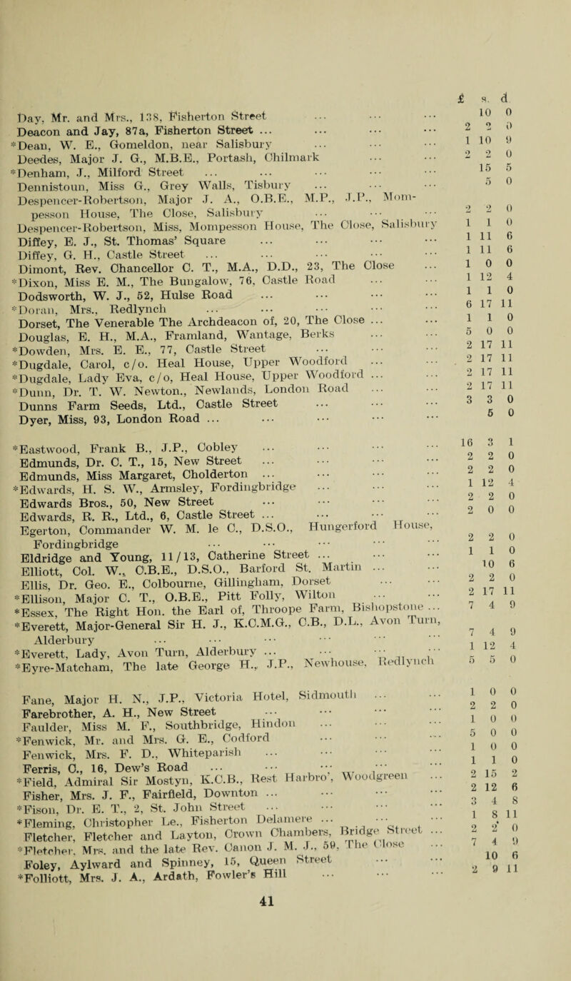 Day. Mr. and Mrs., IT,8, Fisherton Street Deacon and Jay, 87a, Fisherton Street ... ♦Dean, W. E., Gomeldon, near Salisbury Deedes, Major J. G., M.B.E., Portash, Ohilmark ♦Denham, J., Milford Street Dennistoun, Miss G., Grey Walls, Tisbury ... ••• Despencer-Robertson, Major J. A., O.B.E., M.P., J.P., Mom- pesson House, The Close, Salisbury ... ••• Despencer-Robertson, Miss, Mompesson House, The Close, Salisbury Diffey, E. J., St. Thomas’ Square Diffey, G. H., Castle Street Dimont, Rev. Chancellor C. T., M.A., D.D., 23, The Close * Dixon, Miss E. M., The Bungalow, 76, Castle Road Dodsworth, W. J., 52, Hulse Road ♦Doran, Mrs., Redlynch Dorset, The Venerable The Archdeacon of, 20, The Close ... Douglas, E. H., M.A., Framland, Wantage, Berks ♦Dowden, Mrs. E. E., 77, Castle Street ♦Dugdale, Carol, c/o. Heal House, Upper Woodford ♦Dugdale, Lady Eva, c/o, Heal House, Upper Woodford ... ♦Dunn, Dr. T. W. Newton., Newlands, London Road Dunns Farm Seeds, Ltd., Castle Street Dyer, Miss, 93, London Road ... £ 2 1 1 1 1 1 1 1 6 1 5 2 2 2 2 3 Eastwood, Frank B., J.P., Cobley Edmunds, Dr. C. T., 15, New Street Edmunds, Miss Margaret, Cholderton ... Edwards, H. S. W., Armsley, Fordingbridge ... Edwards Bros., 50, New Street Edwards, R. R., Ltd., 6, Castle Street ... ... ••• Egerton, Commander W. M. le C., D.S.O., Hungerford House, Fordingbridge Eldridge and Young, 11/13, Catherine Street ... Elliott, Col. W.„ O.B.E., D.S.O., Barford St. Martin ... Ellis, Dr. Geo. E., Colboume, Gillingham, Dorset :Ellison, Major C. T., O.B.E., Pitt Folly, Wilton ••• ‘Essex, The Right Hon. the Earl of, Throope Farm, Bishopstone ... * Everett, Major-General Sir H. J., K.C.M.G., C.B., D.L., Avon um, Alderbury ‘Everett, Lady, Avon Turn, Alderbury ... •••  *=Eyre-Matcham, The late George H.,, J.P., Newhouse, Redlync i 16 2 2 1 2 2 2 1 2 2 7 7 1 K Fane, Major H. N., J.P., Victoria Hotel, Sidmouth ... Farebrother, A. H., New Street Faulder, Miss M. F., Southbridge, Hindon Fenwick, Mr. and Mrs. G. E., Codford Fenwick, Mrs. F. D., Whiteparish Ferris, 0., 16, Dew’s Road ... _ „ V” Field, Admiral Sir Mostyn, K.C.B., Rest Harbro , Woodgreei Fisher, Mrs. J. F., Fairfield, Downton ... ‘Fison, Dr. E. T., 2, St. John Street ‘Fleming, Christopher Le., Fisherton Delamere ••• ••• Fletcher, Fletcher and Layton, Crown Chambers, urge • 11 ( ‘Fletcher. Mrs. and the late Rev. Canon J. M. J., 59, 1 he ( lose Foley, Aylward and Spinney, 15, Queen Street ‘Folliott, Mrs. J. A., Ardath, Fowler’s Hill 1 2 1 5 1 1 2 2 O O 1 2 7 s. d 10 0 2 0 10 9 2 0 15 5 5 0 2 0 1 0 11 6 11 6 0 0 12 4 1 0 17 11 1 0 0 0 17 11 17 11 17 11 17 11 3 0 5 0 3 1 2 0 2 0 12 4 2 0 0 0 2 0 1 0 TO 6 2 0 17 11 4 9 4 9 12 4 5 0 0 0 2 0 0 0 0 0 0 0 1 0 15 2 12 6 4 8 8 11 2 0 4 0. 10 6 9 11