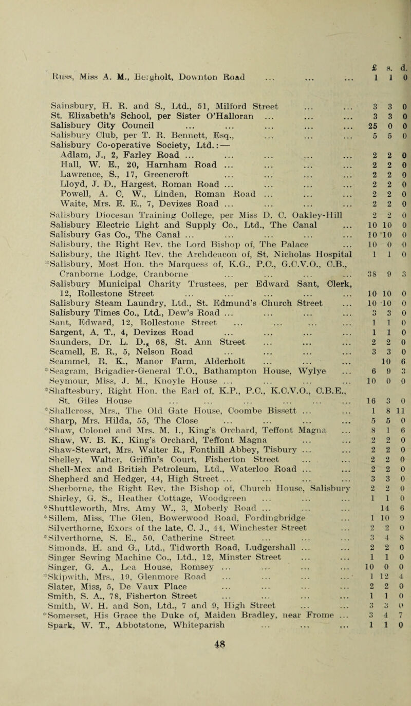 Rusk, Mia* A. M., Be.gholt, Downlon Road £ s. d. 1 1 0 Sainsbury, H. R. and S., Ltd., 51, Milford Street St. Elizabeth’s School, per Sister O’Halloran ... Salisbury City Council Salisbury Club, per T. R. Bennett, Esq., Salisbury Co-operative Society, Ltd.: — Adlam, J., 2, Farley Road ... Hall, W. E., 20, Harnham Road ... Lawrence, S., 17, Greencroft Lloyd, J. D., Hargest, Roman Road ... Powell, A. C. W., Linden, Roman Road ... Waite, Mrs. E. E., 7, Devizes Road ... Salisbury Diocesan Training College, per Miss D. C. Oakley-Hill Salisbury Electric Light and Supply Co., Ltd., The Canal Salisbury Gas C'o., The Canal ... Salisbury, the Right Rev. the Lord Bishop of, The Palace Salisbury, the Right Rev. the Archdeacon of, St. Nicholas Hospital ’'Salisbury, Most Hon. the Marquess of, Iv.G., P.C'., G.C.V.O., C.B., Cranborne Lodge, Cranborne Salisbury Municipal Charity Trustees, per Edward Sant, Clerk, 12, Rollestone Street Salisbury Steam Laundry, Ltd., St. Edmund’s Church Street Salisbury Times Co., Ltd., Dew’s Road ... Sant, Edward, 12, Rollestone Street Sargent, A. T., 4, Devizes Road Saunders, Dr. L. D.„ 68, St. Ann Street Scamell, E. R., 5, Nelson Road Scammel, R. K., Manor Farm, Alderholt 'Seagram, Brigadier-General T.O., Bathampton House, Wylye Seymour, Miss, J. M., Knoyle House ... * Shaftesbury, Right Hon. the Earl of, K.P., P.C1., K.C.V.O., C.B.E., St. Giles House *Shallcross, Mrs., The Old Gate House, Coombe Bissett ... Sharp, Mrs. Hilda, 55, The Close *Shaw, Colonel and Mrs. M. I., King’s Orchard, Teffont Magna Shaw, W. B. K., King’s Orchard, Teffont Magna Shaw-Stewart, Mrs. Walter R., Fonthill Abbey, Tisbury ... Shelley, Walter, Griffin’s Court, Fisherton Street Sliell-Mex and British Petroleum, Ltd., Waterloo Road ... Shepherd and Hedger, 44, High Street ... Sherborne, the Right Rev. the Bishop of, Church House, Salisbury Shirley, G. S., Heather Cottage, Woodgreen * Shuttle worth, Mrs. Amy W., 3, Moberly Road ... *Sillem, Miss, The Glen, Bowerwood Road, Fordingbridge Silverthorne, Exors of the late, C. J., 44, Winchester Street *Si]verthorne, S. E., 50, Catherine Street Simonds, H. and G., Ltd., Tidworth Road, Ludgershall ... Singer Sewing Machine Co., Ltd., 12, Minster Street Singer, G. A., Lea House, Romsey ... *Skipwith, Mrs., 10, Glenmore Road ... ... ... ...• Slater, Miss, 5, De Vaux Place Smith, S. A., 78, Fisherton Street Smith, W. H. and Son, Ltd., 7 and 9, High Street ’Somerset, His Grace the Duke of, Maiden Bradley, near Frome ... Spark, W. T., Abbotstone, Whiteparish 3 3 0 3 3 0 25 0 0 5 5 0 2 2 0 2 2 0 2 2 0 2 2 0 2 2 0 2 2 0 2 2 0 10 10 0 10 10 0 10 0 0 1 1 0 38 9 3 10 10 0 10 10 0 3 3 0 1 1 0 1 1 0 2 2 0 3 3 0 10 6 6 9 3 10 0 0 16 3 0 1 8 11 5 5 0 8 1 6 2 2 0 2 2 0 2 2 0 2 2 0 3 3 0 2 2 0 1 1 0 14 6 1 10 9 2 2 0 3 4 8 2 2 0 1 1 0 10 0 0 1 12 4 2 2 0 1 1 0 3 3 0 3 4 7 1 1 0