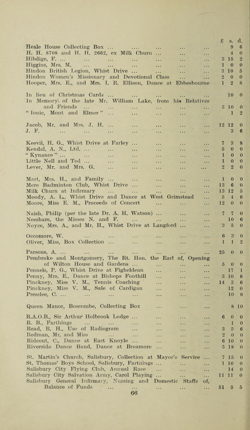Heale House Collecting Box ... _ H. H. 8708 and H. LT. 2662, ex Milk Churn ... Hibdige, F. ... Higgins, Mrs. M. Hindon British Legion, Whist Drive ... Hindon Women’s Missionary and Devotional Class Hooper, Mrs. E., and Mrs. I. R. Ellison, Dance at Ebbesbourne In lieu of Christmas Cards ... In Memory'v of the late Mr. William Lake, from his* Relatives and Friends “Ionic, Mont and Elmer” ... Jacob, Mr. and Mrs. J. H. ... J. F. Iveevil, H. G., Whist Drive at Farley Kendal, A. N., Ltd. ... “ Kynance ”... Little Nell and Ted ... Lever, Mr. and Mrs. G. Mart, Mrs. H., and Family ... Mere Badminton Club, Whist Drive Milk Churn at Infirmary Moody, A. L>, Whist Drive and Dance at West Grimstead Moore, Miss E. M., Proceeds of Concert Naish, Philip (per the late Dr. A. H. Watson) ... Neesham, the Misses N. and F. Noyce, Mrs. A., and Mr. H., Whist Drive at Langford Occomore, W. Oliver, Miss, Box Collection ... Parsons, A. ... Pembroke and Montgomery, The Rt. Hon. of Wilton House and Gardens ... Pennels, P. G., Whist Drive at Figheldean Penny, Mrs. E., Dance at Bishops Fonthill Pinckney, Miss V. M., Tennis Coaching Pinckney, Miss V. M., Sale of Cardigan Presslee, 0. ... the Earl of Openin g Queen Manor, Boscombe, Collecting Box R.A.O.B., Sir Arthur' Holbrook Lodge ... R. B., Farthings Read, R. H., Use of Radiogram Redman, Mr. and Miss Rideout, C., Dance at East Knoyle ... Riverside Dance Band, Dance at Breamore ... St. Martin’s Church, Salisbury, Collection at Mayor’s Service .. St, Thomas’ Boys School, Salisbury, Farthings ... Salisbury City Flying Club, Annual Race Salisbury City Salvation Army, Carol Playing ... Salisbury General Infirmary, Nursing and Domestic Staffs of, Balance of Funds 66 £ s. d. 9 6 4 0 o o 15 2 1 0 0 3 10 5 2 0 0 1 2 8 10 0 O o 10 0 1 2 12 12 0 3 6 7 3 8 5 0 0 1 0 0 1 0 0 2 2 0 1 0 0 13 6 0 13 12 5 5 4 6 12 0 0 7 7 0 10 6 3 5 0 6 3' 0 1 1 2 25 0 0 5 0 0 17 1 3 10 6 14 3 6 12 0 10 6 8 10 6 0 0 1 0 3 5 6 2 0 0 6 10 0 5 18 0 7 15 0 1 10 0 14 0 11 11 0 51 5 5