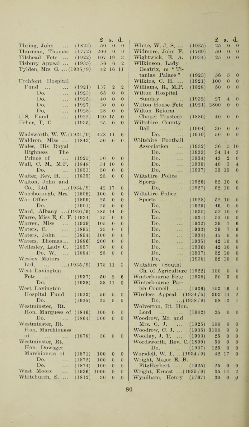 Thring, John (1822) 50 0 0 White, W. J. S. ... (1935) 25 0 0 Thurman, Thomas (1772) 200 0 0 Widmore, John F. (1769) 50 0 0 Tilshead Pete ... (1922) 107 19 3 Wightwick, E. A. (1934) 25 0 0 Tisbury Appeal ... (1935) 56 6 2 Wilkinson, Lady Tylden, Mrs. G. ...(1935/9) 42 16 11 Beatrix, re “ Ti- tanias Palace ” (1923) 56 5 0 Urchfont Hospital Wilkins, C. H. ... (1921) 100 0 0 Fund . (1921) 137 2 2 Williams, R., M.P. (1828) 50 0 0 Do. (1923) 65 0 0 Wilton Hospital Do. (1925) 40 0 0 Sunday (1932) 27 4 0 Do. (1927) 30 0 0 Wilton House Fete (1921) 2800 0 0 Do. (1928) 28 0 0 Wilton Reform U.S. Fund (1922) 120 15 0 Chapel Trustees (1880) 40 0 0 Usher, T. C. (1935) 25 0 0 Wiltshire County Ball . (1904) 30 0 0 Wadsworth, W. W. (1934 /9) 428 11 6 Do. (1910) 50 0 0 Waldron, Miss ... (1843) 50 0 0 Wiltshire Football Wales, His Royal Association (1932) 36 5 10 Highness The Do. (1933) 34 14 3 Prince of (1925) 50 0 0 Do. (1934) 43 2 0 Wall, 0. M., M.P. (1848) 31 10 0 Do. (1936) 40 O O 4 Do. (1853) 50 0 0 Do. (1937) 35 19 0 Walter, Rev. H. ... (1835) 25 0 0 Wiltshire Police Walton, John and Sports ... (1926) 52 10 0 Co., Ltd. ...(1934/9) 42 17 0 Do. (1927) 52 10 0 Wansborough, Mrs. (1808) 100 0 0 Wiltshire Police War Office (1899) 25 0 0 Sports ... (1928) 52 10 0 Do. (1901) 25 0 0 Do. (1929) 46 0 0 Ward, Albany ...(1936/9) 285 14 0 Do. (1930) 52 10 0 Warre, Miss E. C. F. (1934) 25 0 0 Do. (1931) 52 10 0 Warren, Miss (1929) 105 0 0 Do. (1932) 39 7 6 Waters, C. (1895) 25 0 0 Do. (1933) 39 7 6 Waters, John (1894) 100 0 0 Do. (1934) 45 0 0 Waters, Thomas... (1886) 200 0 0 Do. (1935) 42 10 0 Wellesley, Lady C. (1857) 50 0 0 Do. (1936) 42 10 0 Do. W. ... (1884) 25 0 0 Do. (1937) 52 10 0 Wessex Motors Do. (1938) 52 10 0 Ltd.(1935/9) 178 11 *> o Wiltshire (South) West Lavington Ch. of Agriculture (1922) 100 0 0 Fete (1937) 50 2 6 Winterbourne Fete (1939) 50 5 0 Do. (1938) 38 11 0 Winterbourne Par¬ West Lavington ish Council (1936) 103 16 4 Hospital Fund (1923) 50 0 0 Wireless Appeal (1934/5) 393 14 2 Do. (1925) 25 0 0 Do. ...(1938/9) 98 13 1 Westminster, Rt. Wolverton, Rt. Hon. Hon. Marquess of (1846) 100 0 0 Lord (1902) 25 0 0 Do. (1864) 500 0 0 Woodrow, Mr. and Westminster, Rt. Mrs. C. J. (1925) 100 0 0 Hon. Marchioness Woodrow, O. J. ... (1935) 3100 0 0 of (1878) 50 0 0 Woolley, J. T. ... (1903) 25 0 0 Westminster, Rt. Wordsworth, Rev. C. (1899) 50 0 0 Hon. Dowager Do. (1907) 125 0 0 Marchioness of (1871) 100 0 0 Worsdell, W. T. ...(1934/9) 42 17 0 Do. (1872) 100 0 0 Wright, Major E. B. Do. (1874) 100 0 0 FitzHerbert (1925) 25 0 0 West Moors (1936) 1000 0 0 Wright, Ernest ...(1935/9) 35 14 2 Whitchurch, S. ... (1812) 30 0 0 Wyndham, Henry (1767) 30 0 0