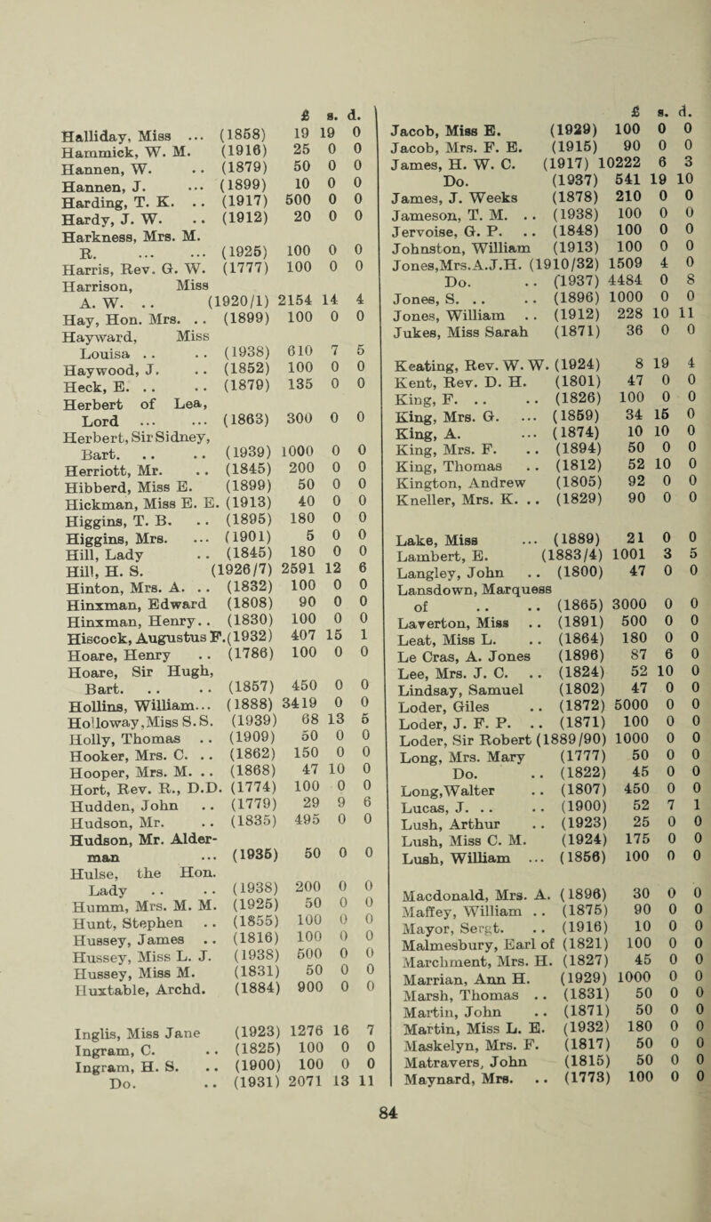 Halliday, Miss ... (1858) 19 19 0 Jacob, Miss E. (1929) 100 0 0 Hammick, W. M. (1916) 25 0 0 Jacob, Mrs. F. E. (1915) 90 0 0 Hannen, W. (1879) 50 0 0 James, H. W. C. (1917) 10222 6 3 Hannen, J. (1899) 10 0 0 Do. (1937) 541 19 10 Harding, T. K. (1917) 500 0 0 James, J. Weeks (1878) 210 0 u Hardy, J. W. (1912) 20 0 0 Jameson, T. M. .. (1938) 100 0 0 Harkness, Mrs. M. Jervoise, G. P. (1848) 100 0 0 R. . (1925) 100 0 0 Johnston, William (1913) 100 0 0 Harris, Rev. G. W. (1777) 100 0 0 Jones,Mrs.A.J.H. (1910/32) 1509 4 0 Harrison. Miss Do. • • (1937) 4484 0 8 A. W. .. (1920/1) 2154 14 4 Jones, S. .. (1896) 1000 0 0 Hay, Hon. Mrs. .. (1899) 100 0 0 Jones, William (1912) 228 10 LI Hayward, Miss Jukes, Miss Sarah (1871) 36 0 0 Louisa . . (1938) 610 7 5 Haywood, J. (1852) 100 0 0 Keating, Rev. W. W. (1924) 8 19 4 Heck, E. .. (1879) 135 0 0 Kent, Rev. D. H. (1801) 47 0 0 Herbert of Lea, King, F. . . (1826) 100 0 0 Lord (1863) 300 0 0 King, Mrs. G. (1859) 34 16 0 Herbert, Sir Sidney, King, A. (1874) 10 10 0 Bart. (1939) 1000 0 0 King, Mrs. F. (1894) 50 0 0 Herriott, Mr. (1845) 200 0 0 King, Thomas (1812) 52 10 0 Hibberd, Miss E. (1899) 50 0 0 Kington, Andrew (1805) 92 0 0 Hickman, Miss E. E. (1913) 40 0 0 Kneller, Mrs. K. .. (1829) 90 0 0 Higgins, T. B. (1895) 180 0 0 Higgins, Mrs. (1901) 5 0 0 Lake, Miss (1889) 21 0 0 Hill, Lady (1845) 180 0 0 Lambert, E. (1883/4) 1001 3 5 Hill, H. S. (1926/7) 2591 12 6 Langley, John (1800) 47 0 0 Hinton, Mrs. A. .. (1832) 100 0 0 Lansdown, Marquess Hinxman, Edward (1808) 90 0 0 of .. .. (1865) 3000 0 0 Hinxman, Henry.. (1830) 100 0 0 Laverton, Miss (1891) 500 0 0 Hiscock, Augustus F.(1932) 407 15 1 Leat, Miss L. (1864) 180 0 0 Hoare, Henry (1786) 100 0 0 Le Cras, A. Jones (1896) 87 6 0 Hoare, Sir Hugh, Lee, Mrs. J. C. (1824) 52 10 0 Bart. .. * • (1857) 450 0 0 Lindsay, Samuel (1802) 47 0 0 Hollins, William... (1888) 3419 0 0 Loder, Giles (1872) 5000 0 0 Holloway .Miss S. S. (1939) 68 13 5 Loder, J. F. P. (1871) 100 0 0 Holly, Thomas (1909) 50 0 0 Loder, Sir Robert (1889/90) 1000 0 0 Hooker, Mrs. C. .. (1862) 150 0 0 Long, Mrs. Mary (1777) 50 0 0 Hooper, Mrs. M. .. (1868) 47 10 0 Do. (1822) 45 0 0 Hort, Rev. R., D.D. (1774) 100 0 0 Long, Walter (1807) 450 0 0 Hudden, John (1779) 29 9 6 Lucas, J... .. (1900) 52 7 1 Hudson, Mr. (1835) 495 0 0 Lush, Arthur (1923) 25 0 0 Hudson, Mr. Aider- Lush, Miss C. M. (1924) 175 0 0 man (1936) 50 0 0 Lush, William ... (1856) 100 0 0 Hulse, the Hon. Lady (1938) 200 0 A 0 A Macdonald, Mrs. A (1896) 30 0 0 Humm, Mrs. M. M. (1925) 50 0 S\ U f\ Maffey, William .. (1875) 90 0 0 Hunt, Stephen (1855) 100 0 J-\ 0 A Mavor, Sergt. (1916) 10 0 0 Hussey, James (1816) 100 0 r\ u Malmesbury, Earl of (1821) 100 0 0 Hussey, Miss L. J. (1938) 500 0 0 A Marchment, Mrs. H. (1827) 45 0 0 Hussey, Miss M. (1831) 50 0 A 0 A Marrian, Ann H. (1929) 1000 0 0 Huxtable, Archd. (1884) 900 0 0 Marsh, Thomas .. (1831) 50 0 0 Martin, John (1871) 50 0 0 Inglis, Miss Jane (1923) 1276 16 7 Martin, Miss L. E. (1932) 180 0 0 Ingram, C. (1825) 100 0 0 Maskelyn, Mrs. F. (1817) 50 0 0 Ingram, H. S. (1900) 100 0 0 Matravers, John (1815) 50 0 0 Do. . * (1931) 2071 13 11 Maynard, Mrs. (1773) 100 0 0