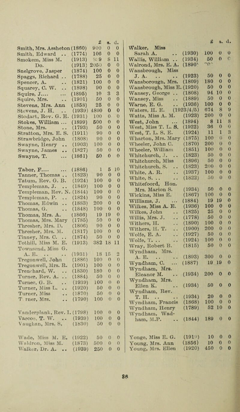 Smith, Mrs. Assheton (1860) 900 0 Smith, Edward .. (1774) 106 0 Smokem, Miss M. (1913) 8: 9 8 Do. (1913) 2050 0 Snelgrove, Jasper (1874) 100 0 Spaggs, Richard .. (1788) 25 0 Spencer, A. .. (1821) 100 0 Squarey, C. W. .. (1898) 90 0 Squire, J— ... (1895) 10 3 Squire, Mrs. .. (1901) 50 0 Stevens, Mrs. Ann (1858) 25 0 Stevens, J. H. .. (1939) 4890 0 Stodart, Rev. G. E. (1931) 100 0 Stokes, William ... (1899) 500 0 Stone, Mrs. .. (1793) 50 0 Stratton, Mrs. E. S. (1911) 90 0 Strawbridge, John (1808) 90 0 Swayne, Henry .. (1903) 100 0 Swayne, James .. (1827) 50 0 Swayne, T. ... (1861) 50 0 Tabor, F.... ... (1886) 1 5 Tanner, Thomas .. (1823) 90 0 Tatum, Rev. G. B. (1924) 100 0 Templeman, J. .. (1849) 100 0 Templeman, Rev. N. (1844) 100 0 Templeman, P. . . (1824) 90 0 Thomas, Edwin .. (1883) 200 0 Thomas, G. .. (1848) 100 0 Thomas, Mrs. A. (1866) 19 19 Thomas, Mrs. Mary (1785) 50 0 Thresher, Mrs. D. (1806) 90 0 Thresher, Mrs. M. (1817) 100 0 Tinney, Mrs. C. . . (1874) 50 0 Tot hill, Miss M. E. (1913) 382 18 Townsend, Miss G. A. E.(1931) 18 15 Tregonwell, John (1886) 100 0 Tregonwell, Mrs. R. (1901) 100 0 Trenehard, W. .. (1830) 180 0 Turner, Rev. A. . . (1884) 50 0 Turner, G. B. .. (1939) 100 0 Turner, Miss L. . . (1920) 50 0 Turner, Miss .. (1870) 50 0 T rner, Mrs. .. (1790) 100 0 Vanderplanh, Rev. I. (1798) 100 0 Varcoe, T. W. .. (1939) 100 0 Vaughan, Mrs, S. (1830) 50 0 Wade, Miss M. E. (1922) 50 0 Waldron, Miss M. (1873) 500 0 Walker, Dr. A. .. (1939) 250 0 d. Walker, Miss Sarah A. (1930) 100 0 0 Wallis, William .. (1934) 50 0 0 Walrond, Mrs. E. A. (1890s Wansbrough, Miss J. A. . . •. (1923) 50 0 0 Wansborough, Mrs. (1809) 180 0 0 Wansbrough, Miss E. (1920) 50 0 0 Wansey, George . . (1808) 94 10 0 Wansey, Miss (1889) 50 0 0 Warne, E. G. (1936) 100 0 0 Waters, H. E. (1923/4/5) 674 8 9 Watts, Miss A. M. (1923) 200 0 0 West, John (1894) 8 11 8 West, Miss T. L. S. (1922) 36 0 0 West, T. L. S. E. (1924) 11 1 3 Wharton, Mrs. Mary (1875) 100 0 0 Wheeler, John C. (1870) 200 0 0 Wheeler, William (1851) 100 0 0 Whitchurch, J. (1823) 50 0 0 Whitchurch, Miss (1896) 50 0 0 Whitchurch, S. (1823) 200 0 0 White, A. R. (1937) 100 0 0 White, S. (1822) 50 0 0 Whitefoord, Hon. Mrs. Marion S. (1934) 50 0 0 Wickins, Miss E. (1867) 100 0 0 Williams, J. (1884) 19 19 0 Wilkes, Miss A. E. (1936) 100 0 0 Wilkes, John (1825) 25 0 0 Willis, Mrs. J. (1778) 50 0 0 Withers, IJ. (1890) 100 0 0 Withers, H. T. (1900) 200 0 0 Wolfe, E. A. (1927) 50 0 0 Wolfe, T. (1924) 100 0 0 Wray, Robert B. (1815) 50 0 0 Wyndham, Mrs. A. E. .. (1893) 300 0 0 Wyndham, C. (1887) 19 19 0 Wyndham, Mrs. Eleanor M. (1934) 200 0 0 Wyndham, Mrs. Ellen K. (1934) 50 0 0 Wyndham, Rev. T. H. (1934) 20 0 0 Wyndham, Francis (1868) 100 0 0 Wyndham, Henry (1789) 52 10 0 Wyndham, Wad- ham, M.P. (1844) 189 0 0 Yonge, Miss E. G. (1916) 10 0 0 Young, Mrs. Ann (1856) 10 0 0 Young, Mrs. Ellen (1920) 450 0 0 0 0 11 0 0 0 0 0 3 0 0 0 0 0 0 0 0 0 0 0 10 0 0 0 0 0 0 0 0 0 0 0 0 11 2 0 0 0 0 0 0 0 0 0 0 0 0 0 0 88