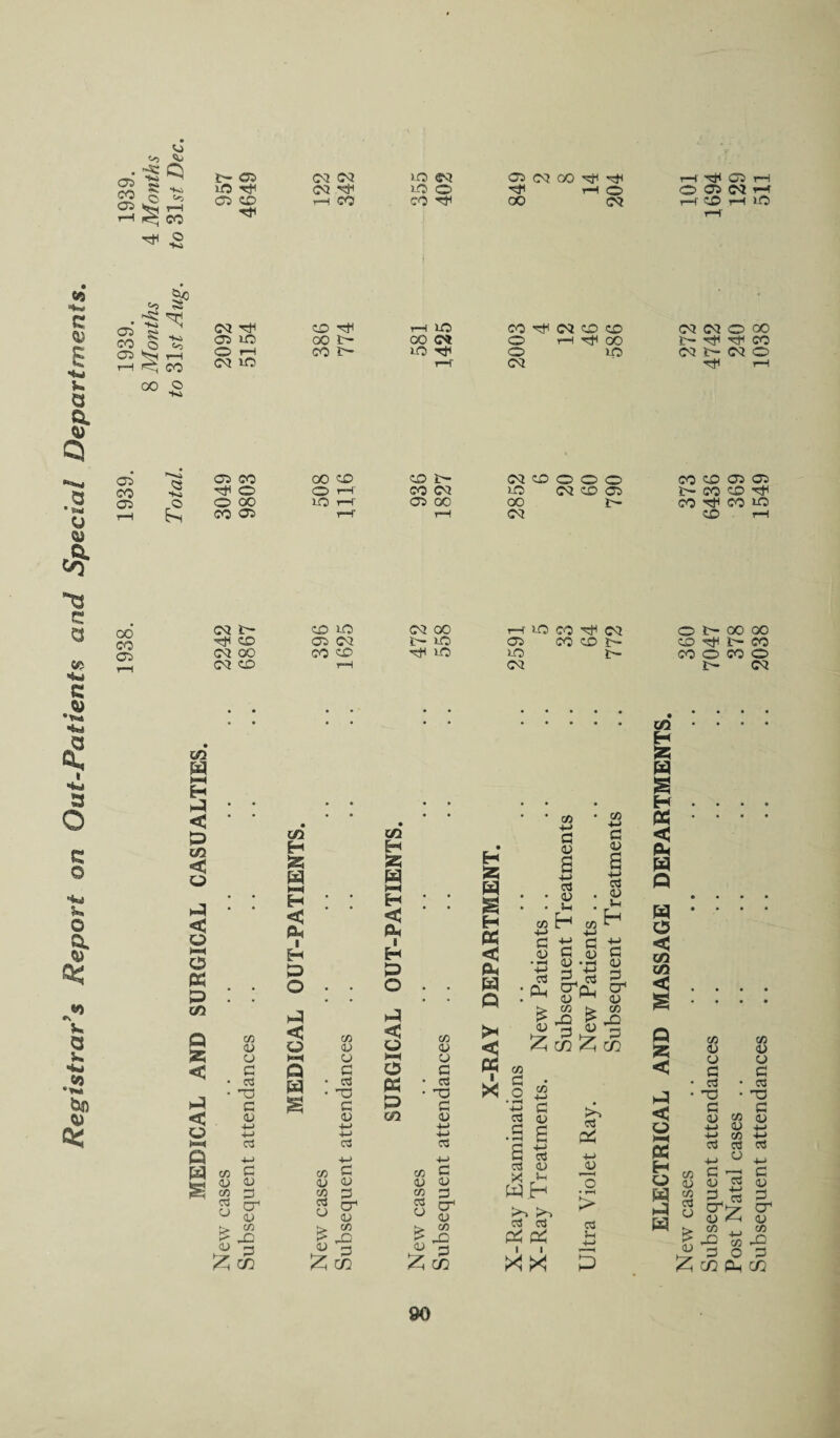 05 co 05 Co -s; 1*4 05 Oj Q {— 05 CM CQ 50 eQ 05 c<3 oo ^ rJH si lO ^ iO o ^ T—l O O) 05 0D r-H CO cO ^ CO CM T-H CO o *Ki 05 W C & s V. a a Q) Q a g <w GO 09 rS -si H ■' 1*4 N s k, CO O 05 'N rt r-H PTj CO co o 1*4 05 CO 05 03 OD JO) CO 03 O CO 05 JO CO t'- CO 03 o rH oo O r—i co r- J-O Tfl o JO) 03 lO> rH' 03 '-Hi -Ki 05 CO OO CO CO tr- 03 CO © O O ^ o O T-H CO 03 JO 03 CO 05 o oo IO rH' 05 00 00 ^4 CO 05 rH' rH 03 ^3 C a K g *4fcJ «2 i «fe* 3 o 3 a •*wS 3*. © g os V. 3 V. «*H .*0 •H* bfl g CO co 05 03 iH CO LO 03 00 rH' >-0 OO 03 co 05 03 t— LO 05 CO CO t- 03 oo CO co iCh *0 JO 03 co rH 03 • • • • • 00 W i—( H -4 < P C/5 < O P < o )—< o K P CO p Z < P < u >-H Q H c/5 P m 05 <u S * D S cr u <u > w 5*2 Z C/5 a> o C c3 'V C <o ■4—> H cC CO H Z H rH H < Z i H P O P < o rH Q C/5 <D CD C «S TS C 05 +-> H rt C/5 £ OJ CD £ 3 u <u > 1/3 CD CO H Z w •—< H < Z i H P O P < o H-4 o z p co C/5 <D CD c ctf T3 <D H +-> P 02 co Ci (D CD co ^ O ^ U 05 > co !> X5 05 3 H Z w g H z <J z Z Q >H < Z I X C/5 -t-> G 05 CO H G 05 ■M cd z CO H S3 05 a C(J 05 U H c<3 0) • U H CO 4— 4P H 4-> £3 cd S3 cT'p, cr <u ^h «■> co ►> X > ^ 05 I £h C/2 £h c/2 05 CO p p CO Cj n co .2 ■£ 3 g .a a a s CCS 05 X r^ W Jr* i-H rH c3 cti z z I I X><! >, «i z -M JJ ”o • rH > 03 1-H ELECTRICAL AND MASSAGE DEPARTMENTS. New cases .. .. .. .. .. 360 373 272 101 Subsequent attendances .. .. .. . . 7047 6436 4742 1694 Post Natal cases . . .. .. .. . . 378 369 240 129 Subsequent attendances .. .. .. .. 2038 1549 1038 511