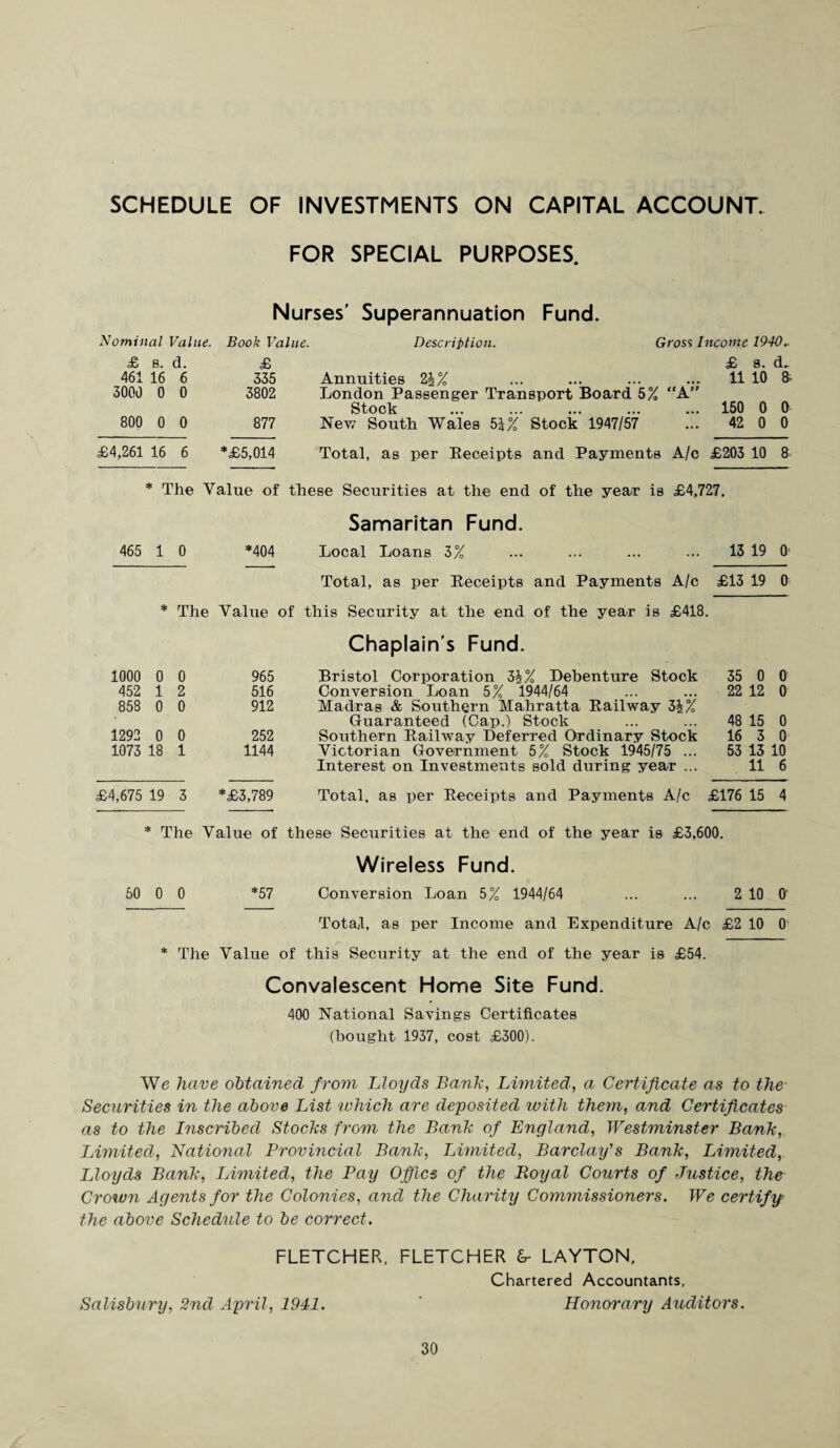FOR SPECIAL PURPOSES. Nurses’ Superannuation Fund. Nominal Value. Book Value. Description. Gross Income 1940- £ s. d. £ £ s. d. 461 16 6 335 Annuities 24% ••• lit ,,, 11 10 8- 3000 0 0 3802 London Passenger Transport Board 5% “A” Stock 150 0 0 800 0 0 877 New South Wales 5J% Stock 1947/57 42 0 0 £4,261 16 6 *£5,014 Total, as per Receipts and Payments A/c £203 10 8 * The Value of these Securities at the end of the year is £4,727. Samaritan Fund. 465 1 0 *404 Local Loans 3% . 13 19 0 Total, as per Receipts and Payments A/c £13 19 0 * The Value of this Security at the end of the year is £418. Chaplain’s Fund. 965 Bristol Corporation 3|% Debenture Stock 35 0 0 516 Conversion Loan 5% 1944/64 ... ... 22 12 0 912 Madras & Southern Mahratta Railway 3i% Guaranteed (Cap.) Stock ... ... 48 15 0 252 Southern Railway Deferred Ordinary Stock 16 3 0 1144 Victorian Government 5% Stock 1945/75 ... 53 13 10 Interest on Investments sold during year ... 11 6 *£3,789 Total, as per Receipts and Payments A/c £176 15 4 * The Value of these Securities at the end of the year is £3,600. Wireless Fund. 50 0 0 *57 Conversion Loan 5% 1944/64 ... ... 2 10 O' Total, as per Income and Expenditure A/c £2 10 0 * The Value of this Security at the end of the year is £54. Convalescent Home Site Fund. 400 National Savings Certificates (bought 1937, cost £300). We have obtained from Lloyds Bank, Limited, a Certificate as to the Securities in the above List which are deposited with them, and Certificates as to the Inscribed Stocks from the Bank of England, Westminster Bank, Limited, National Provincial Bank, Limited, Barclay's Bank, Limited, Lloyds Bank, Limited, the Pay Office of the Royal Courts of Justice, the Crown Agents for the Colonies, and the Charity Commissioners. We certify’ the above Schedule to be correct. FLETCHER, FLETCHER &• LAYTON, Chartered Accountants, Salisbury, 2nd April, 1941. ' Honorary Auditors. 1000 0 0 452 1 2 858 0 0 1292 0 0 1073 18 1 £4,675 19 3
