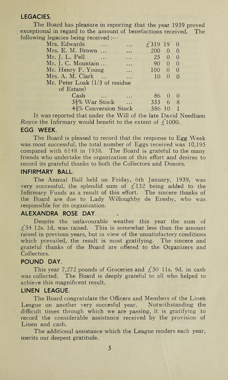 LEGACIES. The Board has pleasure in reporting that the year 1939 proved exceptional in regard to the amount of benefactions received. The following legacies being received — Mrs. Edwards £519 19 0 Mrs. E. M. Brown ... 200 0 0 Mr. J. L. Pell 25 0 0 Mr. J. C. Mountain ... 90 0 0 Mr. Henry F. Young 100 0 0 Mrs. A. M. Clark 10 0 0 Mr. Peter Loak (l/3 of residue of Estate) Cash ... ... 86 0 0 3i% War Stock 333 6 8 4|/o Conversion Stock 586 10 1 It was reported that under the Will of the late David Needham Royce the Infirmary would benefit to the extent of £1000. EGG WEEK. The Board is pleased to record that the response to Egg Week was most successful, the total number of Eggs received was 10,195 compared with 6148 in 1938. The Board is grateful to the many friends who undertake the organization of this effort and desires to record its grateful thanks to both the Collectors and Donors. INFIRMARY BALL. The Annual Ball held on Friday, 6th January, 1939, was very successful, the splendid sum of £152 being added to the Infirmary Funds as a result of this effort. The sincere thanks of the Board are due to Lady Willoughby de Eresby, who was responsible for its organization. ALEXANDRA ROSE DAY. Despite the unfavourable weather this year the sum of /~54 12s. Id, was raised. This is somewhat less than the amount raised in previous years, but in view of the unsatisfactory conditions which prevailed, the result is most gratifying. The sincere and grateful thanks of the Board are offered to the Organizers and Collectors. POUND DAY. This year 7,272 pounds of Groceries and £50 11s. 9d. in cash was collected. The Board is deeply grateful to all who helped to achieve this magnificent result. LINEN LEAGUE. The Board congratulate the Officers and Members of the Linen League on another very succesful year. Notwithstanding the difficult times through which we are passing, it is gratifying to record the considerable assistance received by the provision of Linen and cash. The additional assistance which the League renders each year, merits our deepest gratitude.