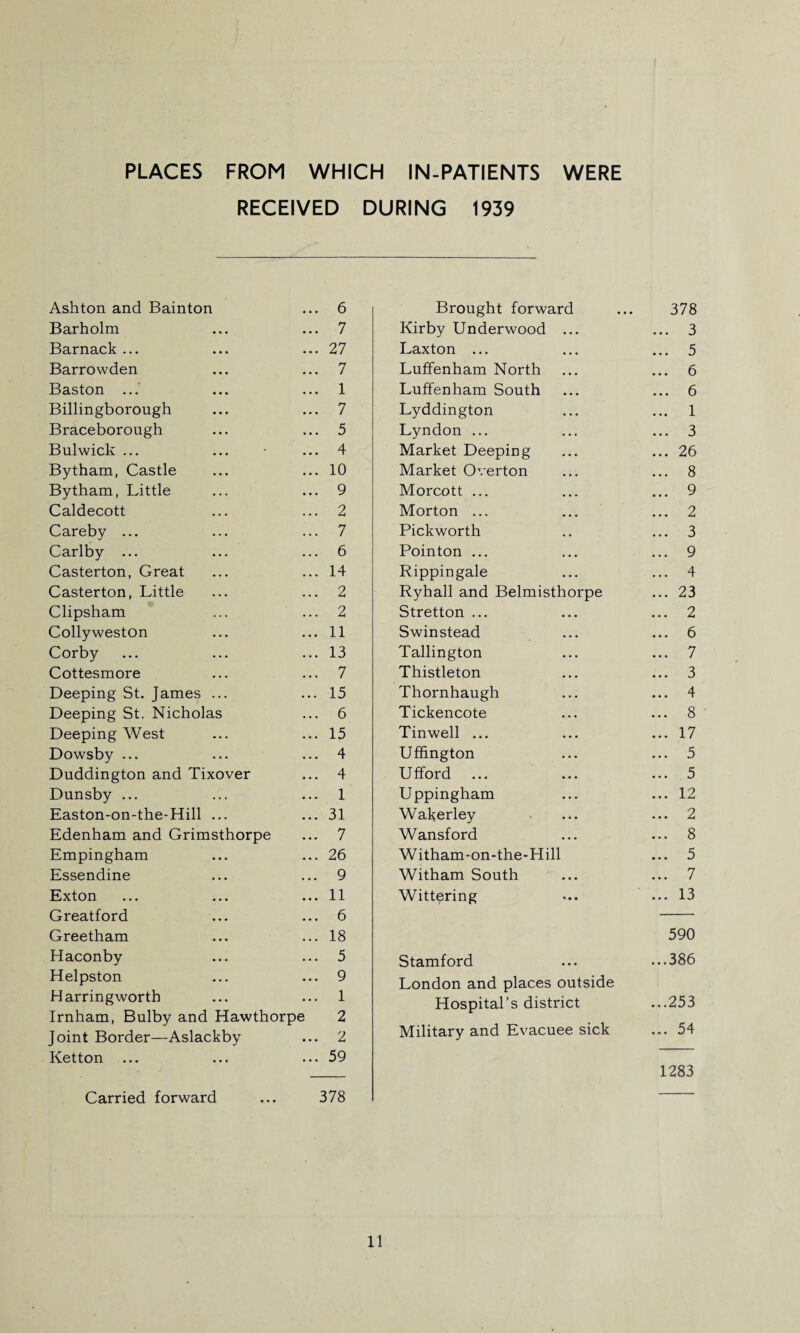 PLACES FROM WHICH IN-PATIENTS WERE RECEIVED DURING 1939 Ashton and Bainton ... 6 Brought forward 378 Barholm ... 7 Kirby Underwood ... ... 3 Barnack ... ... 27 Laxton ... ... 5 Barrowden ... 7 Luffenham North ... 6 Baston ...' ... 1 Luffenham South ... 6 Billingborough ... 7 Lyddington ... 1 Braceborough ... 5 Lyndon ... ... 3 Bulwick ... ... 4 Market Deeping ... 26 Bytham, Castle ... 10 Market Overton ... 8 Bytham, Little ... 9 Morcott ... ... 9 Caldecott ... 2 Morton ... ... 2 Careby ... ... 7 Pickworth ... 3 Carlby ... ... 6 Pointon ... ... 9 Casterton, Great ... 14 Rippingale ... 4 Casterton, Little ... 2 Ryhall and Belmisthorpe ... 23 Clipsham ... 2 Stretton ... ... 2 Colly weston ... 11 Swinstead ... 6 Corby ... 13 Tallington ... 7 Cottesmore ... 7 Thistleton ... 3 Deeping St. James ... ... 15 Thornhaugh ... 4 Deeping St. Nicholas ... 6 Tickencote ... 8 Deeping West ... 15 Tin well ... ... 17 Dowsby ... ... 4 Uffington ... 5 Duddington and Tixover ... 4 Ufford ... 5 Dunsby ... ... 1 Uppingham ... 12 Easton-on-the-Hill ... ... 31 Wakerley ... 2 Edenham and Grimsthorpe ... 7 Wansford ... 8 Empingham ... 26 Witham-on-the-Hill ... 5 Essendine ... 9 Witham South ... 7 Exton ... 11 Wittering ... 13 Greatford ... 6 Greetham ... 18 590 Haconby ... 5 Stamford ...386 Helpston ... 9 London and places outside Harringwortb ... 1 Hospital’s district ...253 Irnham. Bulby and Hawthorpe 2 Joint Border—Aslackby .... 2 Military and Evacuee sick ... 54 Ketton ... ... 59 1283 Carried forward 378