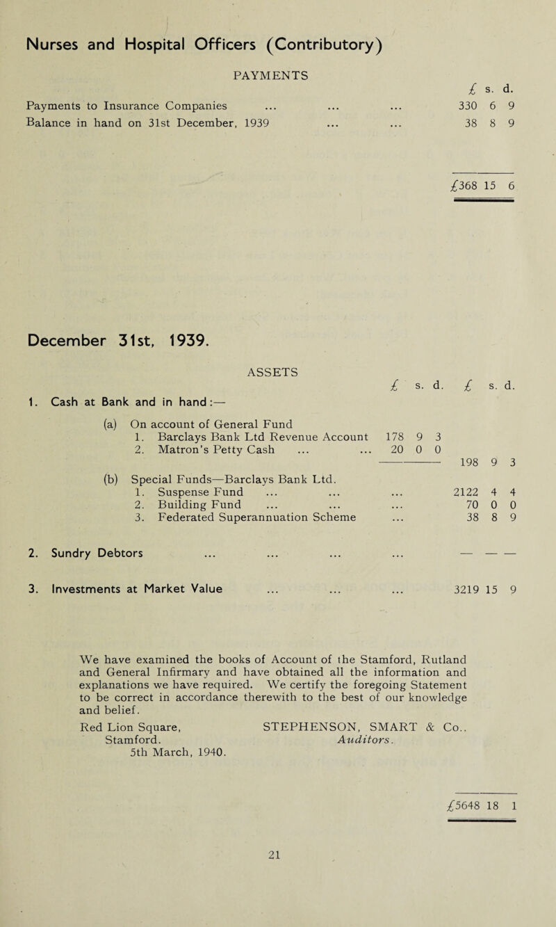 Nurses and Hospital Officers (Contributory) PAYMENTS £ s- d- Payments to Insurance Companies ... ... ... 330 6 9 Balance in hand on 31st December, 1939 ... ... 38 8 9 £368 15 6 December 31st, 1939. £ s. d. £ s. d. Cash at Bank and in hand :— (a) On account of General Fund 1. Barclays Bank Ltd Revenue Account 178 9 3 2. Matron’s Petty Cash 20 0 0 198 9 3 (b) Special Funds—Barclays Bank Ltd. 1. Suspense Fund • • . 2122 4 4 2. Building Fund . . . 70 0 0 3. Federated Superannuation Scheme ... 38 8 9 Sundry Debtors ... — — — Investments at Market Value 3219 15 9 We have examined the books of Account of the Stamford, Rutland and General Infirmary and have obtained all the information and explanations we have required. We certify the foregoing Statement to be correct in accordance therewith to the best of our knowledge and belief. Red Lion Square, STEPHENSON, SMART & Co.. Stamford. Auditors. 5th March, 1940. /5648 18 1