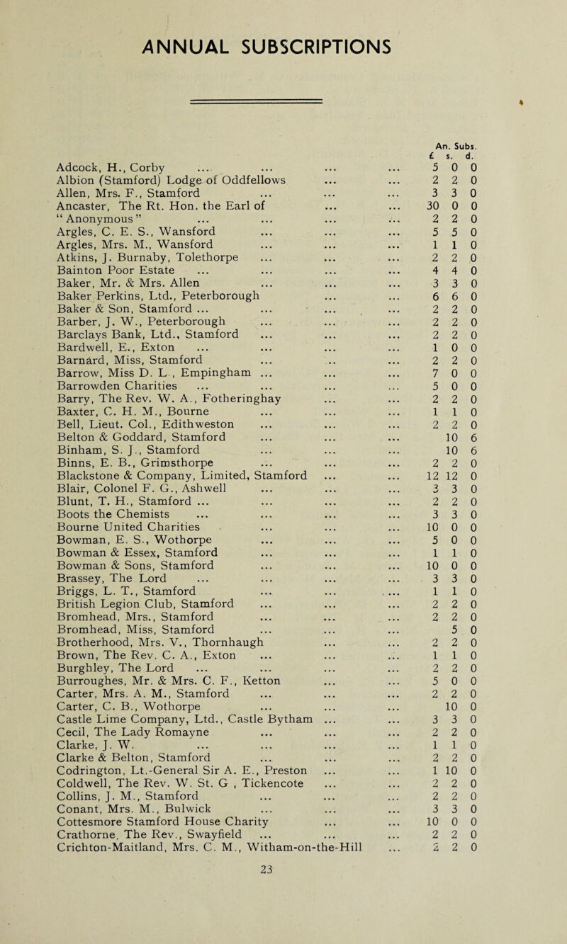 ANNUAL SUBSCRIPTIONS * Adcock, H., Corby Albion (Stamford) Lodge of Oddfellows Allen, Mrs. F., Stamford Ancaster, The Rt. Hon. the Earl of “Anonymous” Argles, C. E. S., Wansford Argles, Mrs. M., Wansford Atkins, J. Burnaby, Tolethorpe Bainton Poor Estate Baker, Mr. & Mrs. Allen Baker Perkins, Ltd., Peterborough Baker & Son, Stamford ... Barber, J. W., Peterborough Barclays Bank, Ltd., Stamford Bardwell, E., Exton Barnard, Miss, Stamford Barrow, Miss D. L , Empingham ... Barrowden Charities Barry, The Rev. W. A., Fotheringhay Baxter, C. H. M., Bourne Bell, Lieut. Col., Edithweston Belton & Goddard, Stamford Binham, S. J., Stamford Binns, E. B., Grimsthorpe Blackstone & Company, Limited, Stamford Blair, Colonel F. G., Ashwell Blunt, T. H., Stamford ... Boots the Chemists Bourne United Charities Bowman, E. S-, Wothorpe Bowman & Essex, Stamford Bowman & Sons, Stamford Brassey, The Lord Briggs, L. T., Stamford British Legion Club, Stamford Bromhead, Mrs., Stamford Bromhead, Miss, Stamford Brotherhood, Mrs. V., Thornhaugh Brown, The Rev. C. A., Exton Burghley, The Lord Burroughes, Mr. & Mrs. C. F., Ketton Carter, Mrs. A. M., Stamford Carter, C. B., Wothorpe Castle Lime Company, Ltd., Castle Bytham ... Cecil, The Lady Romayne Clarke, J. W. Clarke & Belton, Stamford Codrington, Lt.-General Sir A. E., Preston Coldwell, The Rev. W. St. G , Tickencote Collins, J. M., Stamford Conant, Mrs. M., Bulwick Cottesmore Stamford House Charity Crathorne. The Rev., Swayfield Crichton-Maitland, Mrs. C. M., Witham-on-the-Hill An. Subs. £ s. d. 5 0 0 2 2 0 3 3 0 30 0 0 2 2 0 5 5 0 1 1 0 2 2 0 4 4 0 3 3 0 6 6 0 2 2 0 2 2 0 2 2 0 1 0 0 2 2 0 7 0 0 5 0 0 2 2 0 1 1 0 2 2 0 10 6 10 6 2 2 0 12 12 0 3 3 0 2 2 0 3 3 0 10 0 0 5 0 0 1 1 0 10 0 0 3 3 0 1 1 0 2 2 0 2 2 0 5 0 2 2 0 1 1 0 2 2 0 5 0 0 2 2 0 10 0 3 3 0 2 2 0 1 1 0 2 2 0 1 10 0 2 2 0 2 2 0 3 3 0 10 0 0 2 2 0 2 2 0