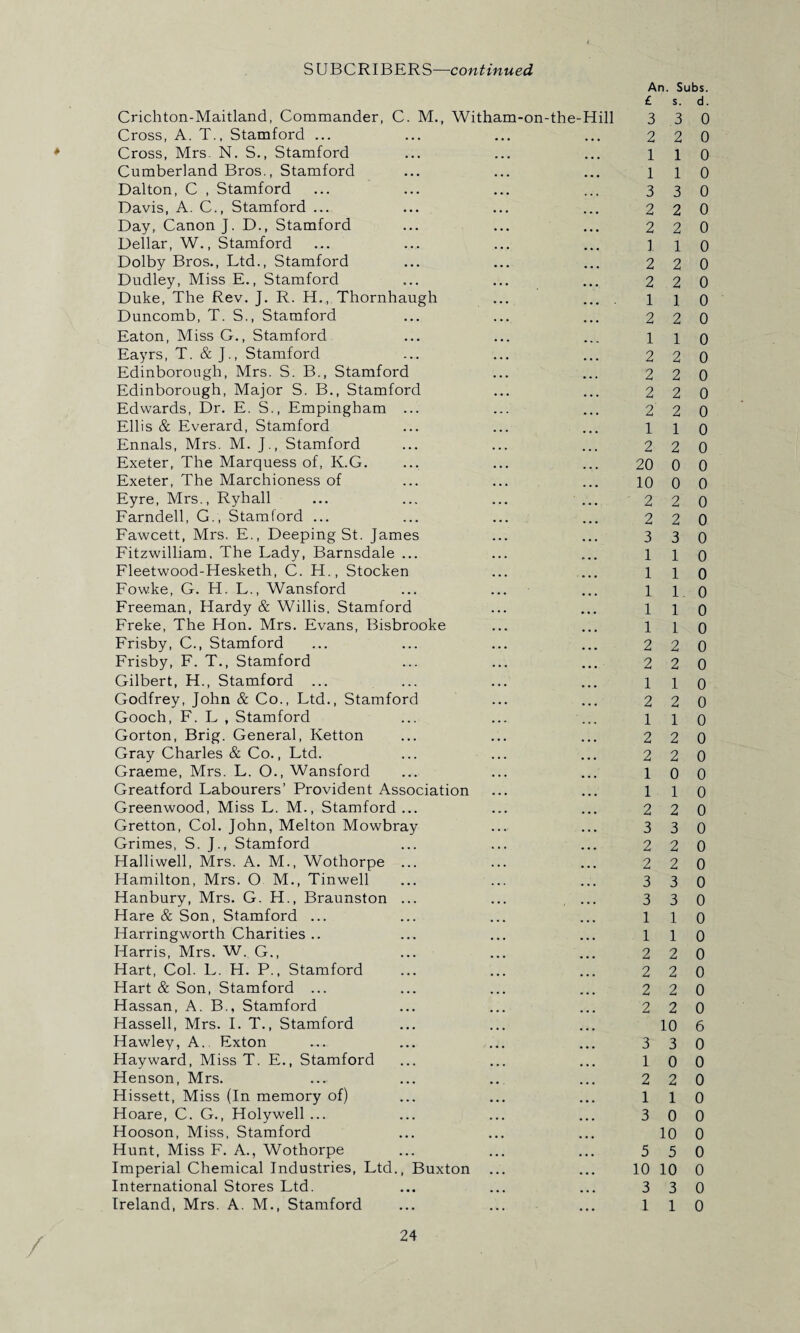 * Crichton-Maitland, Commander, C. M., Witham-on-the-Hill Cross, A. T., Stamford ... Cross, Mrs. N. S., Stamford Cumberland Bros., Stamford Dalton, C , Stamford Davis, A. C., Stamford ... Day, Canon J. D., Stamford Dellar, W., Stamford Dolby Bros., Ltd., Stamford Dudley, Miss E., Stamford Duke, The Rev. J. R. H., Thornhaugh ... ... . Duncomb, T. S., Stamford Eaton, Miss G., Stamford Eayrs, T. & J., Stamford Edinborough, Mrs. S. B., Stamford Edinborough, Major S. B., Stamford Edwards, Dr. E. S., Empingham ... Ellis & Everard, Stamford Ennals, Mrs. M. J., Stamford Exeter, The Marquess of, K.G. Exeter, The Marchioness of Eyre, Mrs., Ryhall Farndell, G., Stamford ... Fawcett, Mrs. E., Deeping St. James Fitzwilliam, The Lady, Barnsdale ... Fleetwood-Hesketh, C. H., Stocken Fowke, G. H. L., Wansford Freeman, Hardy & Willis, Stamford Freke, The Hon. Mrs. Evans, Bisbrooke Frisby, C., Stamford Frisby, F. T., Stamford Gilbert, H., Stamford ... Godfrey, John & Co., Ltd., Stamford Gooch, F. L , Stamford Gorton, Brig. General, Ketton Gray Charles & Co., Ltd. Graeme, Mrs. L. O., Wansford Greatford Labourers’ Provident Association Greenwood, Miss L. M., Stamford ... Gretton, Col. John, Melton Mowbray Grimes, S. J., Stamford Halliwell, Mrs. A. M., Wothorpe ... Hamilton, Mrs. O M., Tinwell Hanbury, Mrs. G. H., Braunston ... Hare & Son, Stamford ... Harringworth Charities .. Harris, Mrs. W. G., Hart, Col. L. H. P., Stamford Hart & Son, Stamford ... Hassan, A. B., Stamford Hassell, Mrs. I. T., Stamford Hawley, A. Exton Hayward, Miss T. E., Stamford Henson, Mrs. Hissett, Miss (In memory of) Hoare, C. G., Holywell ... Hooson, Miss, Stamford Hunt, Miss F. A., Wothorpe Imperial Chemical Industries, Ltd., Buxton International Stores Ltd. Ireland, Mrs. A. M., Stamford An. Subs. £ s. d. 3 3 0 2 2 0 110 1 1 0 3 3 0 2 2 0 2 2 0 1 1 0 2 2 0 2 2 0 1 1 0 2 2 0 1 1 0 2 2 0 2 2 0 2 2 0 2 2 0 1 1 0 2 2 0 20 0 0 10 0 0 2 2 0 2 2 0 3 3 0 1 1 0 1 1 0 1 1. 0 1 1 0 1 1 0 2 2 0 2 2 0 110 2 2 0 1 1 0 2 2 0 2 2 0 1 0 0 1 1 0 2 2 0 3 3 0 2 2 0 2 2 0 3 3 0 3 3 0 1 1 0 1 1 0 2 2 0 2 2 0 2 2 0 2 2 0 10 6 3 3 0 1 0 0 2 2 0 1 1 0 3 0 0 10 0 5 5 0 10 10 0 3 3 0 1 1 0