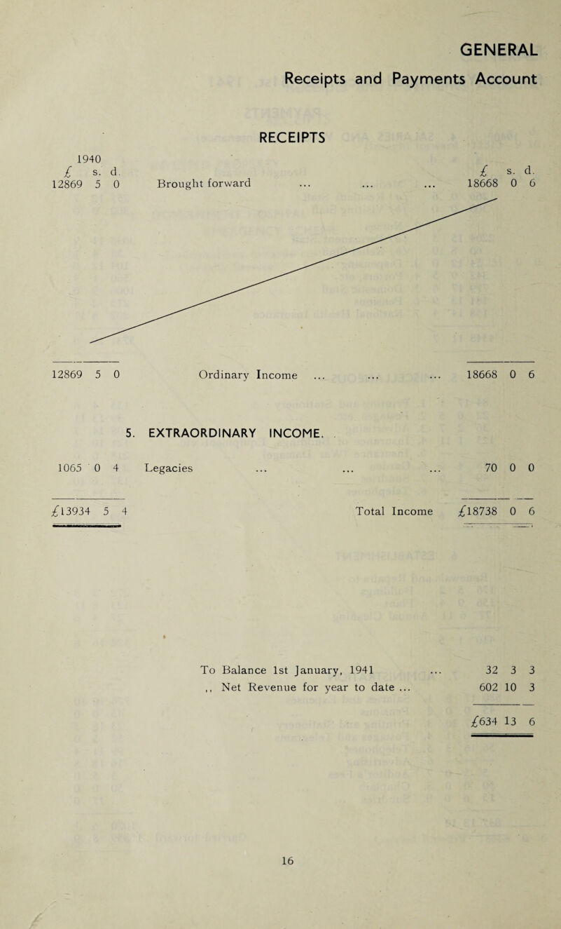 Receipts and Payments Account RECEIPTS 1940 £ S. d. £ s. d. 12869 5 0 Brought forward ... ... ... 18668 0 6 12869 5 0 Ordinary Income ... ... ... 18668 0 6 5. EXTRAORDINARY INCOME. 1065 0 4 Legacies ... ... ... 70 0 0 ^13934 5 4 Total Income /18738 0 6 I To Balance 1st January, 1941 ... 32 3 3 ,, Net Revenue for year to date ... 602 10 3 /634 13 6