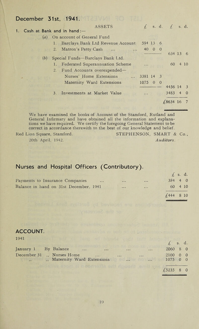 December 31st, 1941. ASSETS £ s. d. 1. Cash at Bank and in hand :— (a) On account of General Fund 1. Barclays Bank Ltd Revenue Account 2. Matron’s Petty Cash (b) Special Funds—Barclays Bank Ltd. 1. Federated Superannuation Scheme 2. Fund Accounts overexpended— Nurses’ Home Extensions Maternity Ward Extensions 3. Investments at Market Value £ s. d. 594 13 6 40 0 0 634 13 6 60 4 10 3381 14 3 1075 0 0 - 4456 14 3 3483 4 0 £8634 16 7 We have examined the books of Account of the Stamford, Rutland and General Infirmary and have obtained all the information and explana¬ tions we have required. We certify the foregoing General Statement to be correct in accordance therewith to the best of our knowledge and belief. Red Liou Square, Stamford. STEPHENSON, SMART & Co., 20th April, 1942. Auditors. Nurses and Hospital Officers (Contributory). £ s. d. Payments to Insurance Companies ... ... ... 384 4 0 Balance in hand on 31st December, 1941 ... ... 60 4 10 £444 8 10 ACCOUNT. 1941 £ s. d. January 1 By Balance ... ... ... ... 2060 8 0 December 31 ,, Nurses Home ... ... ... 2100 0 0 ,, ,, Maternity Ward Extensions ... ... 1075 0 0 £5235 8 0