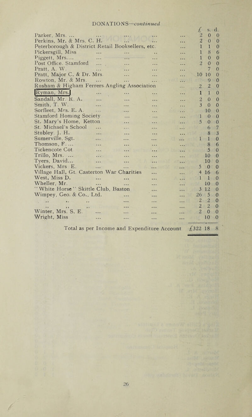 DON ATIO N S—continued £ s. Parker, Mrs. ... ... — ... ... 2 0 Perkins, Mr. & Mrs. C. H. ... ... ... 2 0 Peterborough & District Retail Booksellers, etc. ... 1 1 Pickersgill, Miss ... ... .. ... 1 8 Piggett, Mrs— ... ... ... ... 1 0 Post Office. Stamford ... ... ... ... 2 0 Pratt, A. W. ... ... ... ... 7 Pratt, Major C. & Dr. Mrs. ... ... ... 10 10 Rowton, Mr. & Mrs. ... ... ... ... 9 Rusham & Higham Ferrers Angling Association ... 2 2 iRyman, Mrs.| ... ... ... ... 11 Sandall, Mr. R. A. ... ... ... ... 2 0 Smith, T. W. ... ... ... ... 3 0 Sorfleet, Mrs. E. A. ... ... ... ... 10 Stamford Homing Society ... ... ... l 0 St. Mary’s Home, Ketton ... ... ... 5 0 St. Michael’s School ... ... ... ... 6 Stubley. J. H. ... ... ... ... 8 Sumerville, Sgt. ... ... ... ... 1 1 Thomson, F. ... ... ... ... ... 8 Tickencote Cot ... ... ... ... 5 Trillo, Mrs. ... ... ... ... ... 10 Tyers, David... ... ... ... ... 10 Vickers, Mrs E. ... ... ... ... 50 Village Hall, Gt. Casterton War Charities ... ... 4 16 West, Miss D. ... ... ... ... 1 1 Wheller, Mr. ... ... ... ... 10 “White Horse’’ Skittle Club, Baston ... ... 3 12 Wimpey, Geo. & Co., Ltd. ... ... ... 26 5 . ,, ,, ,, ... ... ... 2 2 ,, ,, ,, ... ... ... 22 Winter, Mrs. S. E. ... ... ... ... 2 0 Wright, Miss ... ... ... ... 10 Total as per Income and Expenditure Account /322 18 d. 0 0 0 6 0 0 0 0 0 0 0 0 0 0 0 0 7 3 0 6 0 0 0 0 6 0 0 0 0 0 0 0 0 8