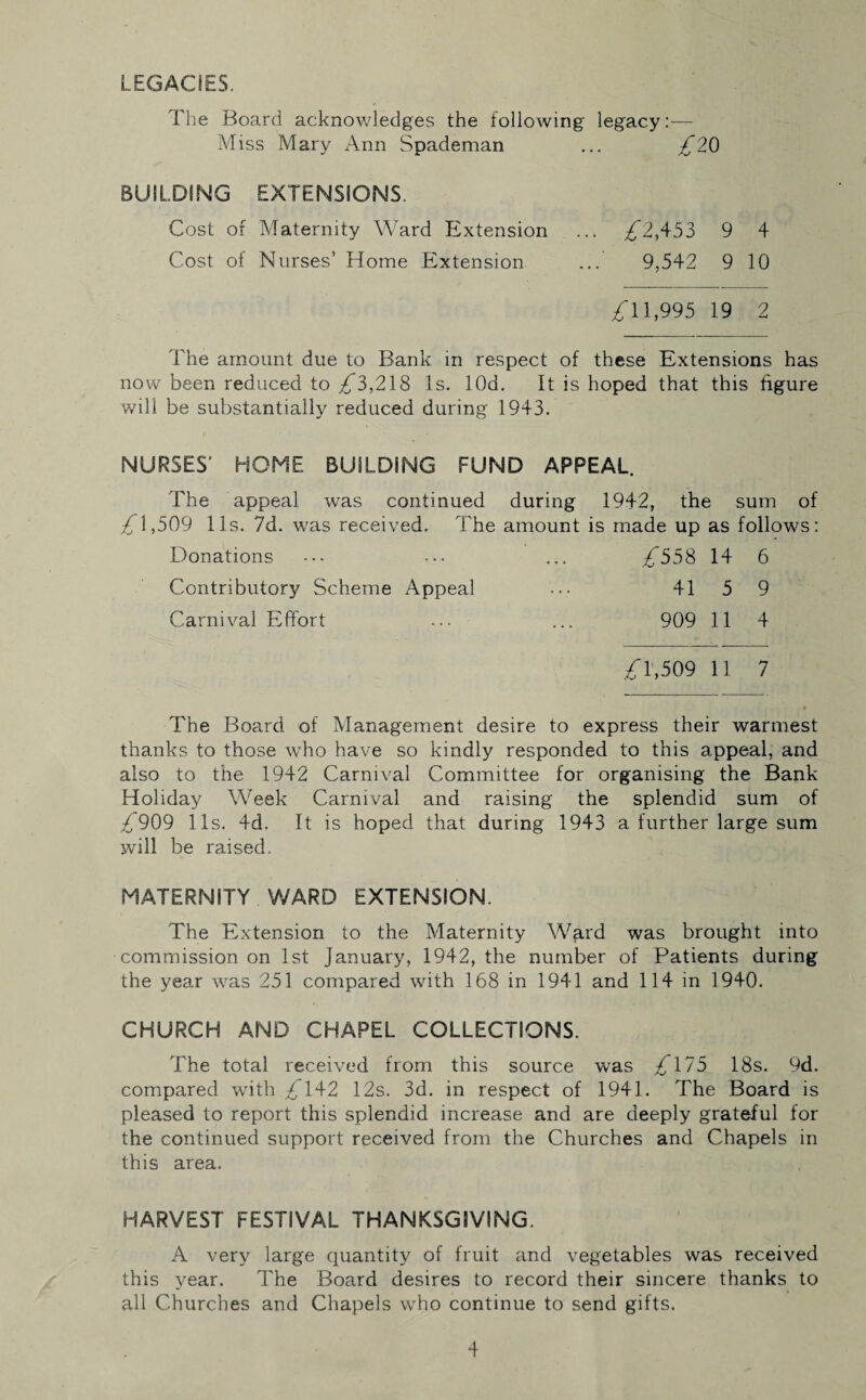 LEGACIES. The Board acknowledges the following legacy:— Miss Mary Ann Spademan ... /*20 BUILDING EXTENSIONS. Cost of Maternity Ward Extension .. £2,453 9 4 Cost of Nurses’ Home Extension 9,542 9 10 Cl 1,995 19 2 The amount due to Bank in respect of now been reduced to ^3,218 Is. lOd. It is will be substantially reduced during 1943. these Extensions has hoped that this figure NURSES' HOME BUILDING FUND APPEAL. The appeal was continued during £1,509 11s. 7d. was received. The amount 1942, the is made up as sum of follows: Donations C558 14 6 Contributory Scheme Appeal 41 5 9 Carnival Effort ... 909 11 4 Cl,509 11 7 The Board of Management desire to express their warmest thanks to those who have so kindly responded to this appeal, and also to the 1942 Carnival Committee for organising the Bank Holiday Week Carnival and raising the splendid sum of £909 11s. 4d. It is hoped that during 1943 a further large sum will be raised. MATERNITY WARD EXTENSION. The Extension to the Maternity Ward was brought into commission on 1st January, 1942, the number of Patients during the year was 251 compared with 168 in 1941 and 114 in 1940. CHURCH AND CHAPEL COLLECTIONS. The total received from this source was 175 18s. 9d. compared with £14-2 12s. 3d. in respect of 1941. The Board is pleased to report this splendid increase and are deeply grateful for the continued support received from the Churches and Chapels in this area. HARVEST FESTIVAL THANKSGIVING. A very large quantity of fruit and vegetables was received this year. The Board desires to record their sincere thanks to all Churches and Chapels who continue to send gifts.