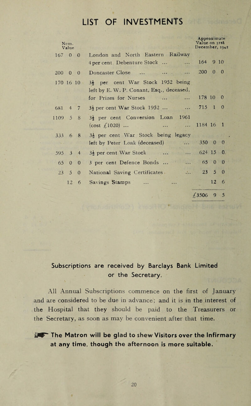 LIST OF INVESTMENTS Noin. Value 167 0 0 200 0 0 170 16 10 681 4 7 1109 5 8 333 6 8 595 3 4 65 0 0 23 5 0 12 6 Approximate Value on 31st December, 1942 London and North Eastern Railway 4 per cent. Debenture Stock ... ... 164 9 10 Doncaster Close ... .... ••• 200 0 0 3£ per cent War Stock 1952 being left by E. W. P. Conant, Esq., deceased, for Prizes for Nurses ... ... 178 10 0 3£ per cent War Stock 1952 ... ... 715 1 0 3£ per cent Conversion Loan 1961 (cost £1020) ... ... ... 1184 16 1 3£ per cent War Stock being legacy left by Peter Loak (deceased) ... 350 0 3£ per cent War Stock ... ... 624 15 3 per cent Defence Bonds ... ... 65 0 National Saving Certificates 23 5 Savings Stamps ... ... 12 £3506 9 0 0 0 0 6 5 Subscriptions are received by Barclays Bank Limited or the Secretary. All Annual Subscriptions commence on the first of January and are considered to be due in advance; and it is in the interest of the Hospital that they should be paid to the Treasurers or the Secretary, as soon as may be convenient after that time. £KF The Matron will be glad to shew Visitors over the Infirmary at any time, though the afternoon is more suitable.