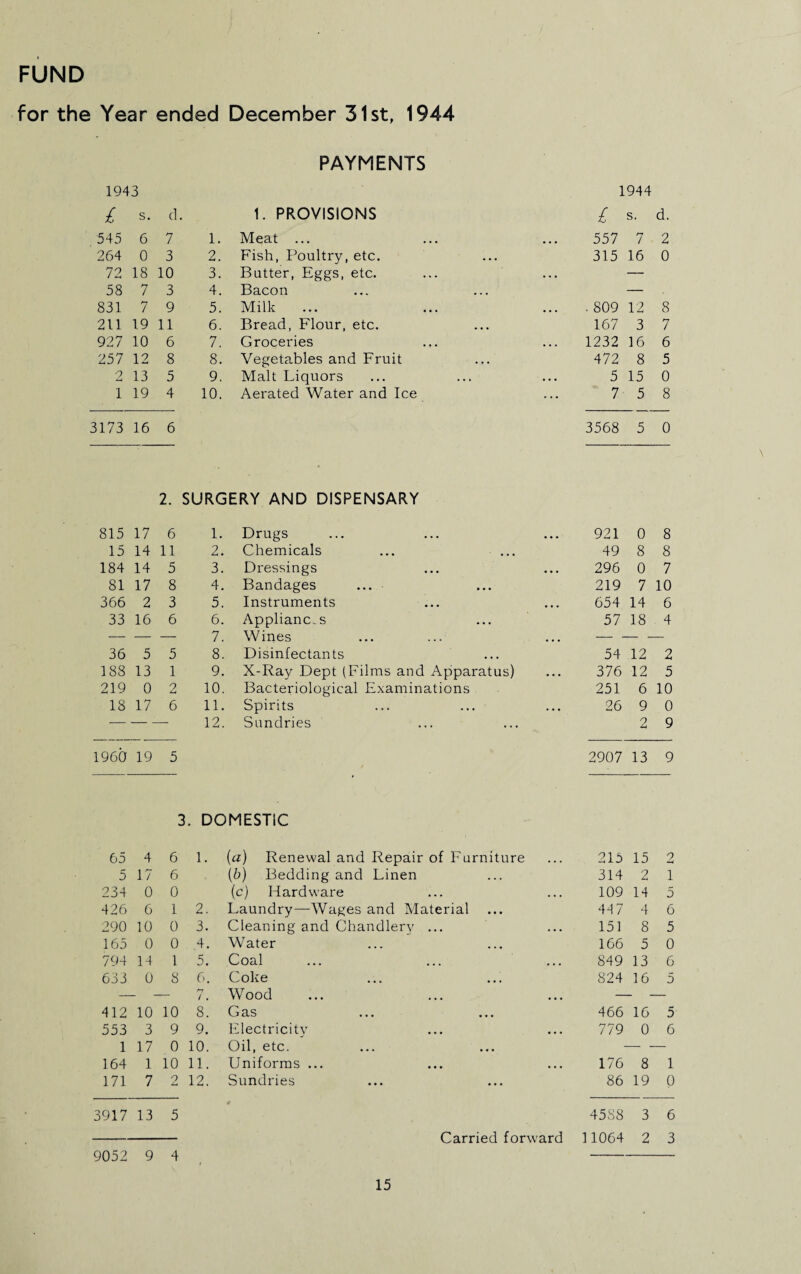 for the Year ended December 31st, 1944 PAYMENTS 1943 1944 £ s. d. 1. PROVISIONS £ s. d. 545 6 7 1. Meat ... 557 7 2 264 0 3 2. Fish, Poultry, etc. 315 16 0 72 18 10 3. Butter, Eggs, etc. — 58 7 3 4. Bacon — 831 7 9 5. Milk . 809 12 8 211 19 11 6. Bread, Flour, etc. 167 3 7 927 10 6 7. Groceries 1232 16 6 257 12 8 8. Vegetables and Fruit 472 8 5 2 13 5 9. Malt Liquors 5 15 0 1 19 4 10. Aerated Water and Ice 7 5 8 3173 16 6 3568 5 0 2. SURGERY AND DISPENSARY 815 17 6 1. Drugs 921 0 8 15 14 11 2. Chemicals 49 8 8 184 14 5 3. Dressings 296 0 7 81 17 8 4. Bandages 219 7 10 366 2 3 5. Instruments 654 14 6 33 16 6 6. Appliances 57 18 . 4 — — — 7. Wines ... — - 36 5 5 8. Disinfectants 54 12 2 188 13 1 9. X-Ray Dept (Films and Apparatus) 376 12 5 219 0 2 10. Bacteriological Examinations 251 6 10 18 17 6 11. Spirits 26 9 0 — — 12. Sundries 2 9 1960 19 5 2907 13 9 3. DOMESTIC 65 4 6 1. (a) Renewal and Repair of Furniture 215 15 2 5 17 6 (b) Bedding and Linen 314 2 1 234 0 0 (c) Hardware 109 14 5 426 6 1 2. Laundry—Wages and Material 44 7 4 6 290 10 0 3. Cleaning and Chandlery ... 151 8 5 165 0 0 4. Water 166 5 0 794 14 1 5. Coal 849 13 6 633 0 8 6. Coke 824 16 5 7. Wood 412 10 10 8. G as ... ... 466 16 5 553 3 9 9. Electricity 779 0 6 1 17 0 10. Oil, etc. 164 1 10 11. Uniforms ... 176 8 1 171 7 9 12. Sundries 86 19 0 3917 13 5 # 4588 3 6 Carried forward 11064 2 3 9052 9 4