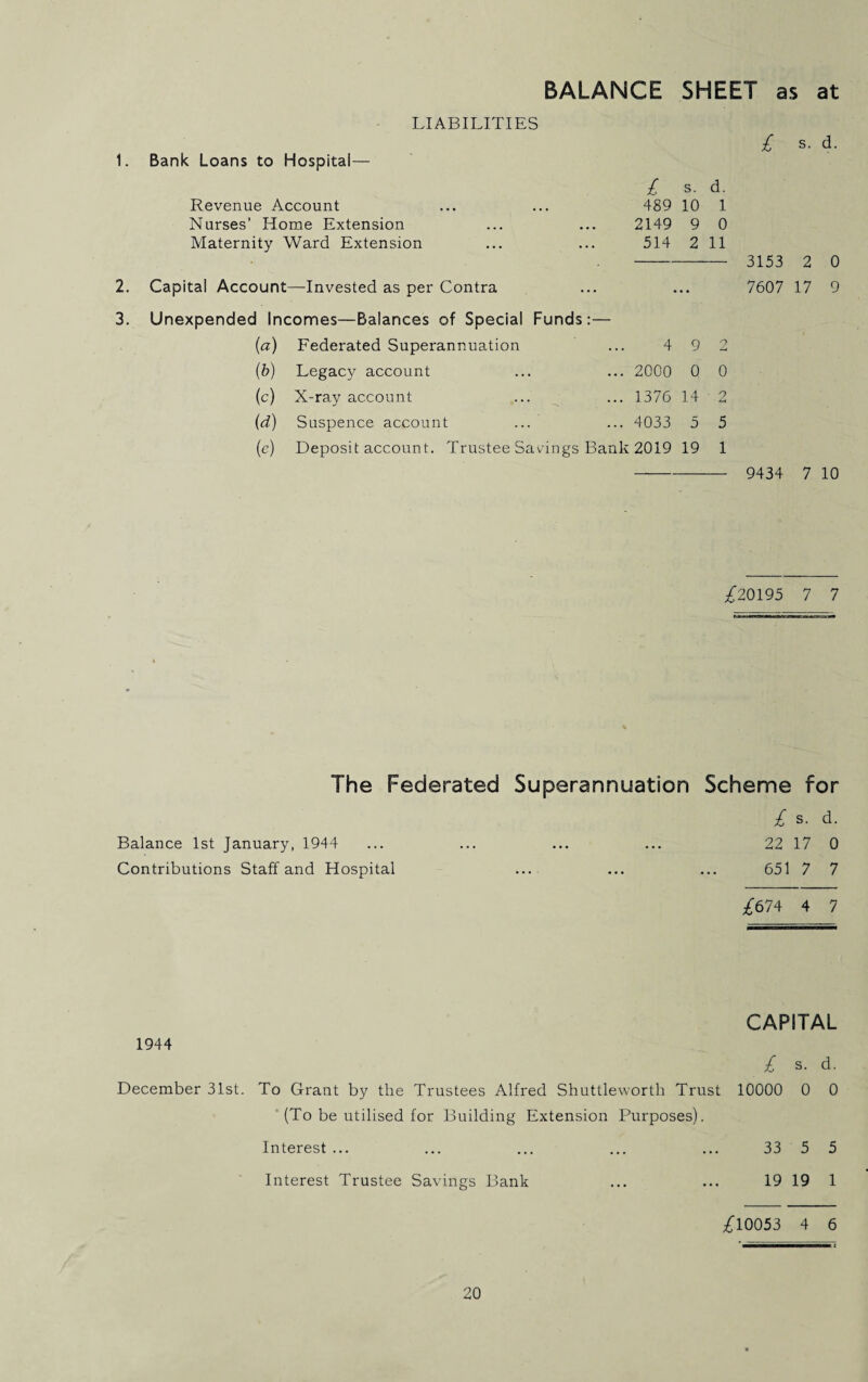 BALANCE SHEET as at LIABILITIES 1. Bank Loans to Hospital— Revenue Account Nurses’ Home Extension Maternity Ward Extension £ s. d. 489 10 1 2149 9 0 514 2 11 2. 3. Capital Account—Invested as per Contra Unexpended Incomes—Balances of Special Funds (а) Federated Superannuation (б) Legacy account (c) X-ray account (d) Suspence account (c) Deposit account. Trustee Savings 4 9 2 ... 2000 0 0 ... 1376 14 2 ... 4033 5 5 Bank 2019 19 1 £ s. d. 3153 2 0 7607 17 9 9434 7 10 £20195 7 7 The Federated Superannuation Scheme for £ s. d. Balance 1st January, 1944 ... ... ... ... 22 17 0 Contributions Staff and Hospital ... ... ... 651 7 7 £674 4 7 CAPITAL £ s. d. 10000 0 0 33 5 5 19 19 1 £10053 4 6 1944 December 31st. To Grant by the Trustees Alfred Shuttleworth Trust (To be utilised for Building Extension Purposes). Interest ... Interest Trustee Savings Bank