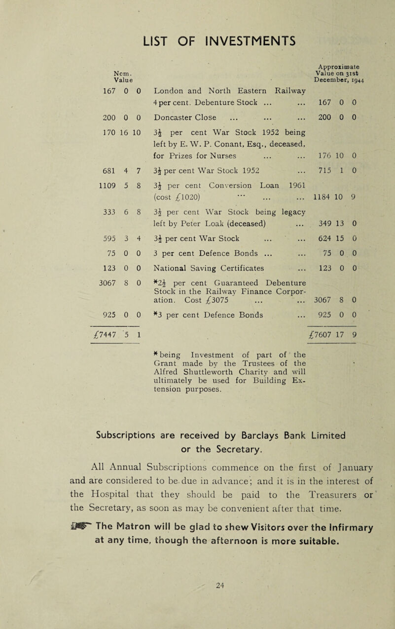 LIST OF INVESTMENTS Ncm. Value 167 0 0 200 0 0 170 16 10 681 4 7 1109 5 8 333 6 8 395 3 4 75 0 0 123 0 0 3067 8 0 925 0 0 £7447 5 1 Approximate Value on 31st December, 1944 London and North Eastern Railway 4per cent. Debenture Stock ... ... 167 0 0 Doncaster Close ... ... ... 200 0 0 3£ per cent War Stock 1952 being left by E. W. P. Conant, Esq., deceased, for Prizes for Nurses ... ... 176 10 0 3£ per cent War Stock 1952 ... 715 1 0 3£ per cent Conversion Loan 1961 (cost £1020) • ... ... 1184 10 9 3£ per cent War Stock being legacy left by Peter Loak (deceased) ... 349 13 3J per cent War Stock ... ... 624 15 3 per cent Defence Bonds ... ... 75 0 National Saving Certificates ... 123 0 *2^ per cent Guaranteed Debenture Stock in the Railway Finance Corpor¬ ation. Cost £3075 ... ... 3067 8 *3 per cent Defence Bonds ... 925 0 £7607 17 0 0 0 0 0 0 9 * being Investment of part of the Grant made by the Trustees of the Alfred Shuttleworth Charity and will ultimately be used for Building Ex¬ tension purposes. Subscriptions are received by Barclays Bank Limited or the Secretary. All Annual Subscriptions commence on the first of January and are considered to be due in advance; and it is in the interest of the Hospital that they should be paid to the Treasurers or the Secretary, as soon as may be convenient after that time. &HfT~ The Matron will be glad to shew Visitors over the Infirmary at any time, though the afternoon is more suitable.