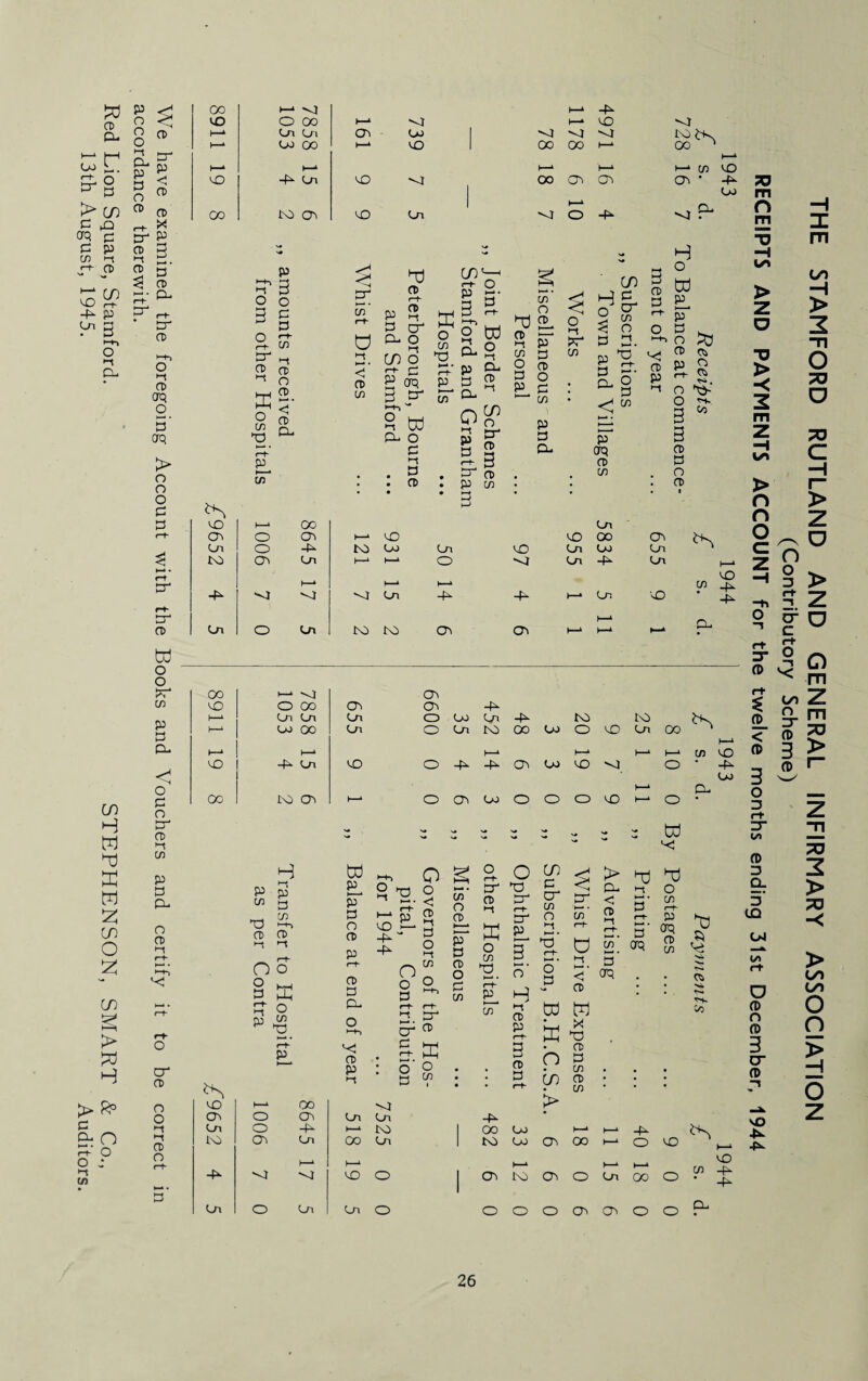 We have examined the foregoing Account with the Books and Vouchers and certify it to be correct in accordance therewith. Red Lion Square, Stamford. STEPHENSON, SMART & Co., 13th August, 1945. Auditors. 00 vo I—* ■'O 0 00 t—1 or 1—» 1—* -p vo or 1—» Cn Cn cr Co Of Of ^4 totK 00 ' 1—1 co 00 »—* VO 00 00 1—‘ K-* VO »—• -P Cn VO Of 1—» 00 cr 1—‘ cr> 1—• 1—* cn vo cr ■ 4- OO to cr VO Cn or 1—1* 0 Co vr4 p f-t p o o 3 p p 3 o «-►- rt- cn X ^ 8 8 X- o ^ r-h p c/T cn r-h d 3 in d 3 r+ p 3 *-$ 3 cr Cu 0 •-t CO p d ^ o P CD o >—' . 3 r-t- w co o r-t- £ 3 oq 3 ^ >-*■> ° W p- o 3 >-t : g 33 ^2 . cn o d JL 3 p cn VO 1—> 00 0 cr Ln O Hu to cr Cn 1—‘ Hu 'or Cn O Cn OO i—* -or VO O 00 1-t Cn Cn 1-1 co 00 >-1 1—‘ vo -fu Cn 00 to cr h-u VO to Co OJ Cn tO tO cu cL g.a o’fi 3 S' 3 § r+ P . 3 ft • P cn * 3 Cn O cn O 3 P P 3 ft O 3 cn P 3 Cu S o >-! *r cn CO H p o cr 3 cn ^ O 3 2. 3 ^ g.5- 3 < w P OQ CD cn ft 3 H o ttf p ^ p ° 3 . O 53 > (H a to P g p ^ s. i n \j- o s 3 5/3 3 3 3 . o . ft HU cr vO Of CT Cn VO (X> Cn Co Cn -P Cn CT Cn Cn VO VO cn Hu CT Cn Cn VO CT cr -c O Vo Cn Hu to to OCntOOOCoOvOCnOO i—> i—» i—‘i—» O 4 Ct C VO O i i—1 cn vo O ‘ Hu Co i-* Cu OCTCjOOOvOi—* o * W d p 3 cn 3 03 A ft 3 >-! ’“t O o § X r? o P d. r-h P W p p 3 O 3 P r-t- 3 3 O- *< 3 Hu >-*-> o 2 33 O H p 2 ^ O O § ° r-h cr Q 3 cn o 2c pT 3 3 o 3 cn a o cr 33 3 X o in 33 n m p H ” 3 p 3 CO 3 cr cn O ►5’ r-h *—* • o 3 < > d d << Cu t-t o cr in Cu < 3 cr. 3 d EG ^ D. 3 < orq . 3 O cn r-t- P CfQ 3 73 m O m TJ -HI V/*i > O > -< Z I m Ln H > z T| o a 2 c —i > r- o > 9^o i ° 5 o N ^ 3 -h 3 z O cr o ^ c fig J oo Z I s-s «» g > d cn w w Ch X d 33 3 ° s CO W 3 ^ : 3 r-t- S.A 3 cn • • * VO t—1 00 rO cr 0 cr Ln Cn Hu Ln 0 Hu >—>■ to 00 Co t—* ►—4 Hu I'O cr Cn 00 Cn | to Co cr 00 H—4 O VO h—4 1—* f—l 1—» t—i1 cn vO M ■or vo 0 1 cr to cr O Ln OO O Ln O Cn La O O 0 0 Ov O O Cu 3 o 3 r+ 3 in fl> 3 Q. 3’ CQ 04 <n o fD O CD 3 cr (D vo (D z > ^3 -< > OO on o 0 > H