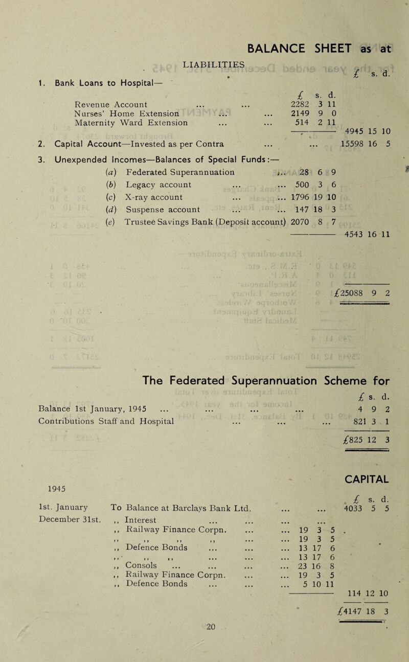 BALANCE SHEET as at i. 2. 3. LIABILITIES Bank Loans to Hospital— Revenue Account Nurses’ Horae Extension Maternity Ward Extension Capital Account—Invested as per Contra £ s. d. £ s. d. 2282 3 11 2149 9 0 514 2 11 4945 15 10 15598 16 5 Unexpended Incomes—Balances of Special Funds:— (a) Federated Superannuation ;.. 28 6 9 (b) Legacy account ... ... 500 3 6 (c) X-ray account ... ... 1796 19 10 (d) Suspense account ... ... 147 18 3 (e) Trustee Savings Bank (Deposit account) 2070 8 7 i 4543 16 11 £25088 9 2 The Federated Superannuation Scheme for £ s. d. Balance 1st January, 1945 • • • 4 9 2 Contributions Staff and Hospital ... • • 821 3 1 £825 12 3 CAPITAL 1945 £ s. d. 1st. January To Balance at Barclays Bank Ltd. • • • • • • 4033 5 5 December 31st ,, Interest ,, Railway Finance Corpn. ... 19 3 5 f * ft ft t > • • • ... 19 3 5 ,, Defence Bonds ... 13 17 6 if ft ••• ••• ... 13 17 6 ,, Consols ... 23 16 8 ,, Railway Finance Corpn. ... 19 3 5 ,, Defence Bonds 5 10 11 114 12 10 £4147 18 3