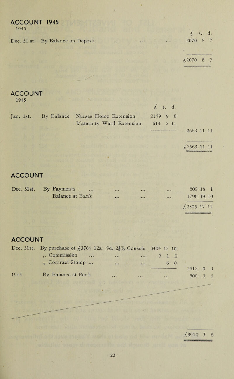 £ s- d- 2070 8 7 ACCOUNT 1945 1945 Dec. 31 st. By Balance on Deposit £2070 8 7 ACCOUNT 1945 £ s. d. Jan. 1st. By Balance. Nurses Home Extension 2149 9 0 Maternity Ward Extension 514 2 11 - 2663 11 11 £2663 11 11 ACCOUNT Dec. 31st. By Payments ... ... ... ... 509 18 1 Balance at Bank ... ... ... 1796 19 10 £2306 17 11 ACCOUNT Dec. 31st. By purchase of /3764 12s. 9d. 2\% Consols 3404 12 10 ,, Commission ... ... ... 7 12 ,, Contract Stamp ... ... ... 6 o 1945 By Balance at Bank 3412 0 0 500 3 6