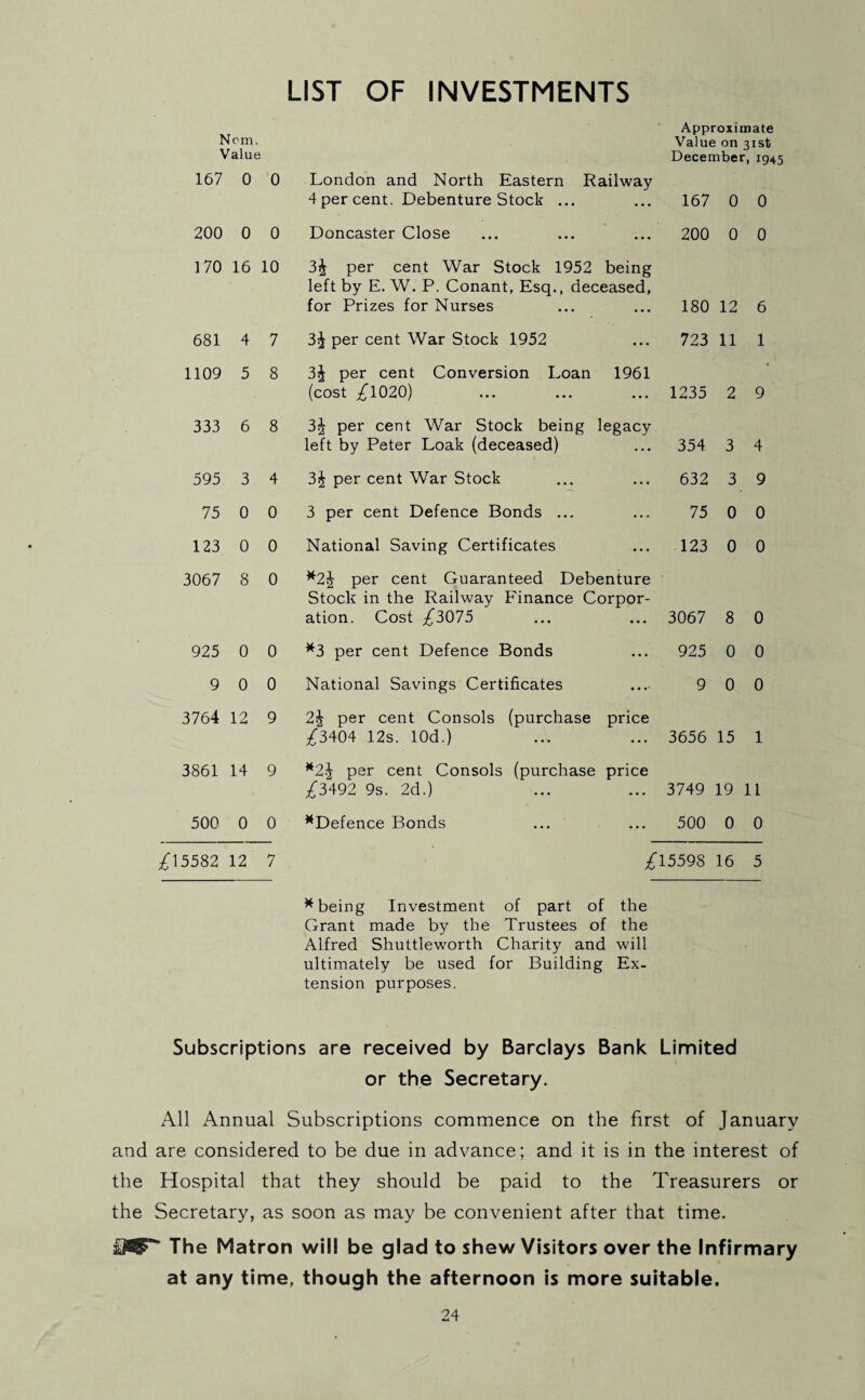 LIST OF INVESTMENTS Nom. Value 167 0 0 200 0 0 170 16 10 681 4 7 1109 5 8 333 6 8 595 3 4 75 0 0 123 0 0 3067 8 0 925 0 0 9 0 0 3764 12 9 3861 14 9 500 0 0 £15582 12 7 London and North Eastern Railway 4per cent. Debenture Stock ... Doncaster Close 3£ per cent War Stock 1952 being left by E. W. P. Conant, Esq., deceased, for Prizes for Nurses 3^ per cent War Stock 1952 3j per cent Conversion Loan 1961 (cost £1020) 3j per cent War Stock being legacy left by Peter Loak (deceased) 3£ per cent War Stock 3 per cent Defence Bonds ... National Saving Certificates *2^ per cent Guaranteed Debenture Stock in the Railway Finance Corpor¬ ation. Cost £3075 *3 per cent Defence Bonds National Savings Certificates 2j per cent Consols (purchase price £3404 12s. lOd.) Approximate Value on 31st December, 1945 167 0 0 200 0 0 180 12 6 723 11 1 1235 2 9 354 3 4 632 3 9 75 0 0 123 0 0 3067 8 0 925 0 0 9 0 0 3656 15 1 *2J per cent Consols (purchase price £3492 9s. 2d.) ... ... 3749 19 11 ^Defence Bonds ... ... 500 0 0 £15598 16 5 * being Investment of part of the Grant made by the Trustees of the Alfred Shuttleworth Charity and will ultimately be used for Building Ex¬ tension purposes. Subscriptions are received by Barclays Bank Limited or the Secretary. All Annual Subscriptions commence on the first of January and are considered to be due in advance; and it is in the interest of the Hospital that they should be paid to the Treasurers or the Secretary, as soon as may be convenient after that time. The Matron will be glad to shew Visitors over the Infirmary at any time, though the afternoon is more suitable.