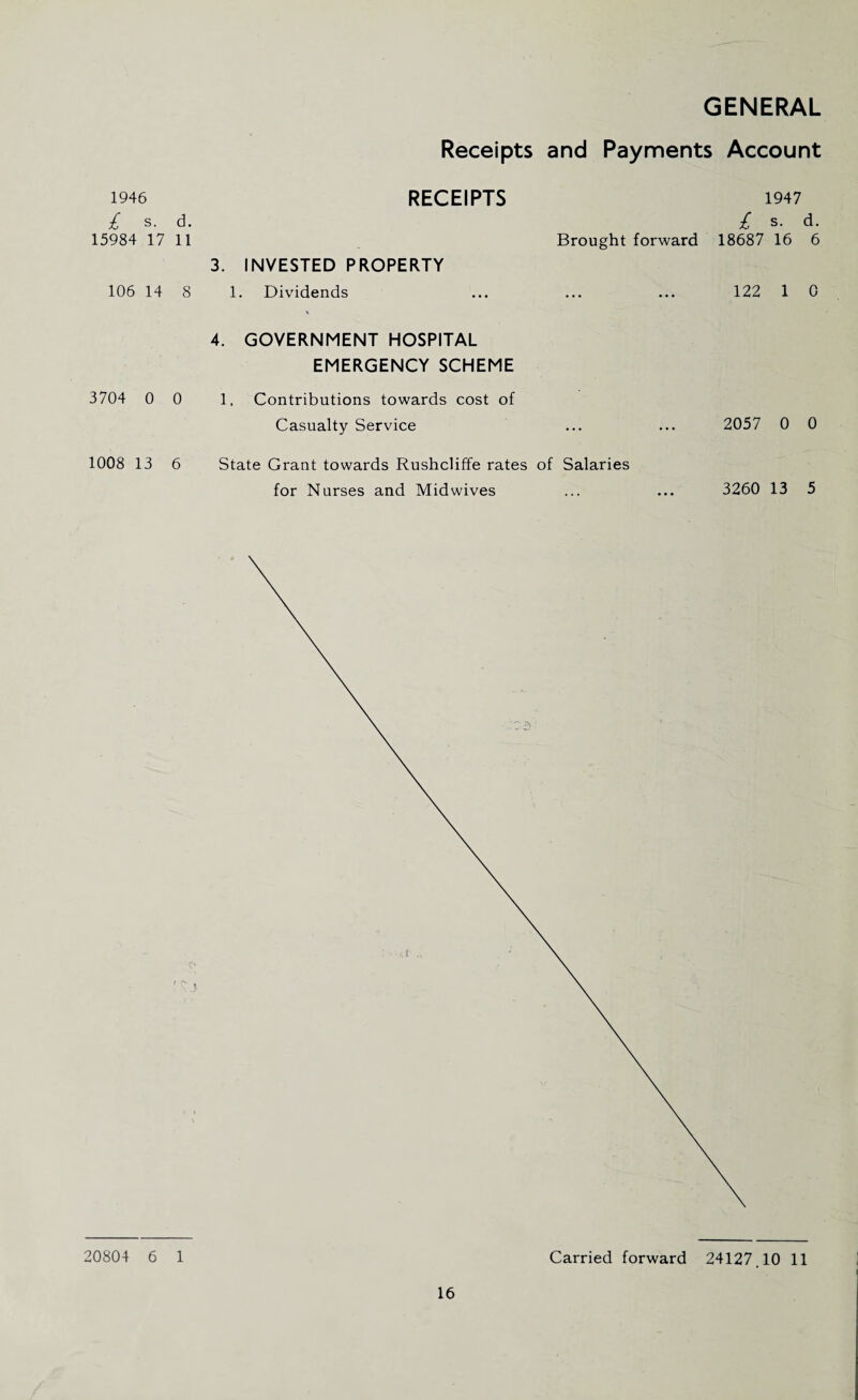 1946 £ s. d. 15984 17 11 106 14 8 3704 0 0 1008 13 6 20804 6 1 GENERAL Receipts and Payments Account RECEIPTS 1947 £ s. d. Brought forward 18687 16 6 3. INVESTED PROPERTY 1. Dividends ... ... ... 122 1 0 4. GOVERNMENT HOSPITAL EMERGENCY SCHEME 1. Contributions towards cost of Casualty Service ... ... 2057 0 0 State Grant towards Rushcliffe rates of Salaries for Nurses and Midwives ... ... 3260 13 5 Carried forward 24127.10 11