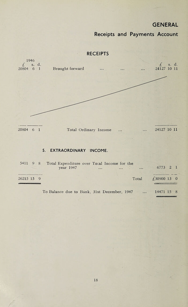 Receipts and Payments Account RECEIPTS 1946 £ s. d. £ s. d. 20804 6 1 Brought forward ... ... ... 24127 10 11 20804 6 1 Total Ordinary Income 24127 10 11 5. EXTRAORDINARY INCOME. 5411 9 8 Total Expenditure over Total Income for the year 1947 26215 15 9 Total To Balance due to Bank, 31st December, 1947 6773 2 1 /30900 13 0 14471 15 8