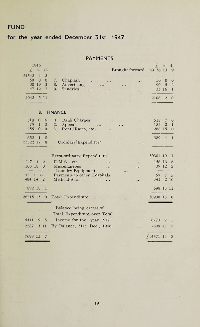 for the year ended December 31st, 1947 PAYMENTS 1946 £ s. d. £ s. d. Brought forward 29136 13 9 24542 4 2 50 0 0 7. Chaplain • • • • • • 50 0 0 30 19 3 8. Advertising • • • • • • 90 5 2 47 12 7 9. Sundries • • • k • • 35 16 1 2042 5 11 2108 2 0 8. FINANCE 318 0 6 1. Bank Charges 518 7 0 79 1 2 2. Appeals 182 2 1 255 0 0 3. Rent.siRates, etc, 288 15 0 652 1 8 989 4 1 25322 17 8 OrdinaryfExpenditure ... Extra-ordinary Expenditure— 30301 19 1 247 4 2 E.M.S., etc. 156 13 6 108 : 18 3 Miscellaneous 39 12 2 — — Laundry Equipment 42 1 6 i Payments to other Hospitals 59 5 5 494 ] L4 o *-» Medical'Staff 343 2 10 892 18 1 598 13 11 26215 15 9 Total Expenditure 30900 13 0 Balance being excess of Total Expenditure over Total 5411 9 8 Income for the year 1947. 6773 2 1 2287 3 11 By Balance, 31st. Dec., 1946 7698 13 7 7698 13 7 /14471 15 8