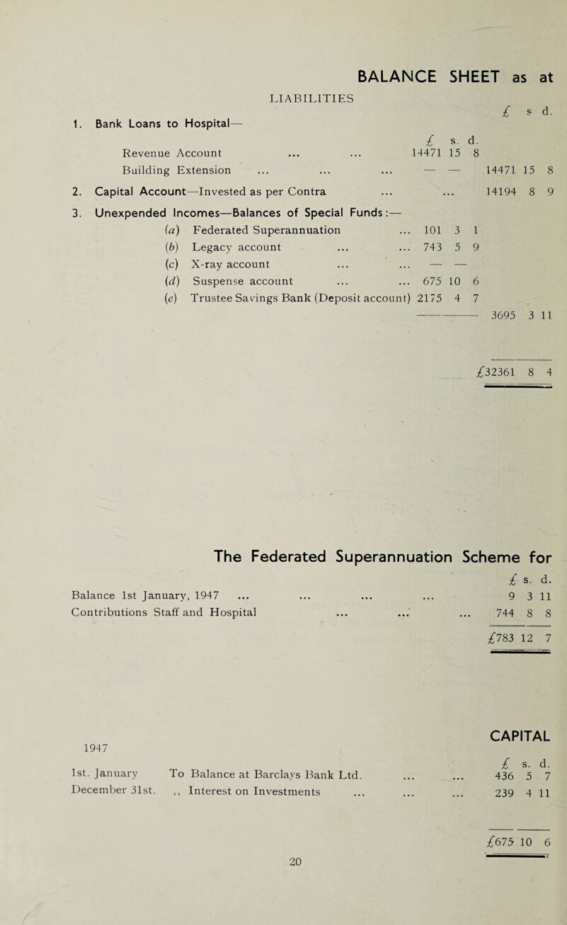BALANCE SHEET as at i. 2. 3. LIABILITIES Bank Loans to Hospital— Revenue Account Building Extension Capital Account—Invested as per Contra £ s d. £ s. d. 14471 15 8 14471 15 14194 8 8 9 Unexpended Incomes—Balances of Special Funds:— (a) Federated Superannuation 101 3 1 (b) Legacy account 743 5 9 (c) X-ray account — id) Suspense account 675 10 6 (e) Trustee Savings Bank (Deposit account) 2175 4 7 3695 3 11 /32361 8 4 The Federated Superannuation Scheme for £ s. d. Balance 1st January, 1947 ... ... ... ... 9 3 11 Contributions Staff and Hospital ... ... ... 744 8 8 £783 12 7 CAPITAL 1947 £ S. d. 1st. January To Balance at Barclays Bank Ltd. ... ... 436 5 7 December 31st. ,, Interest on Investments ... ... ... 239 4 11 £675 10 6