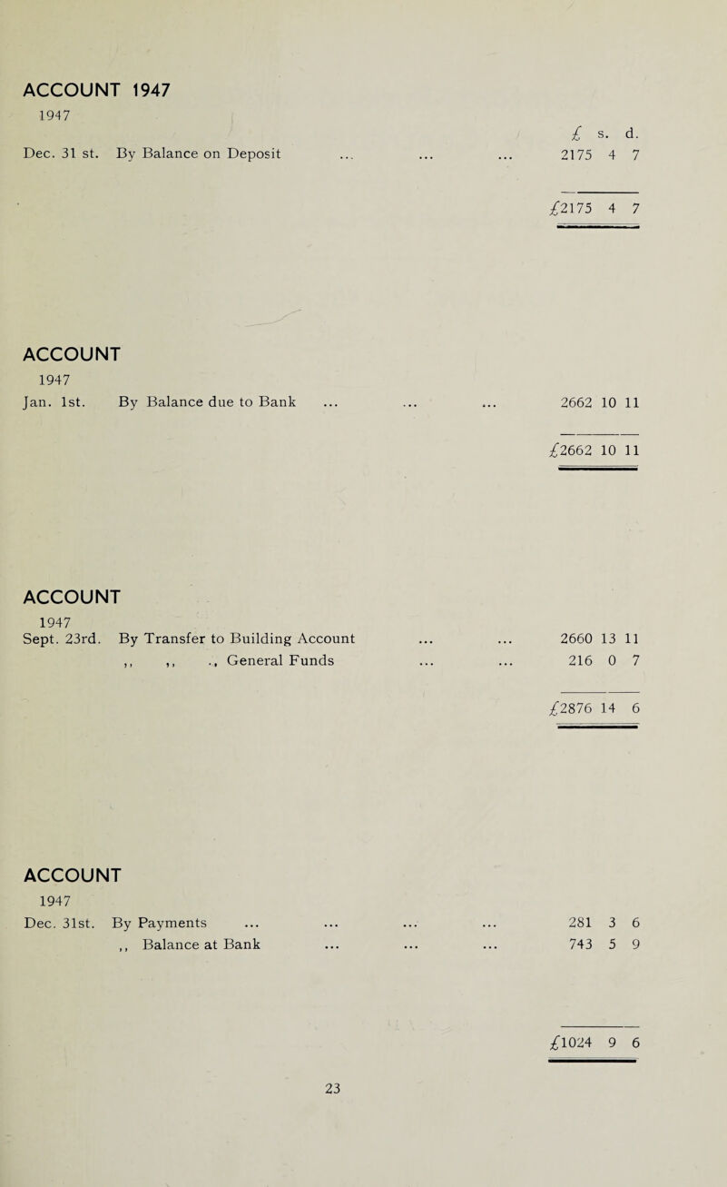 £ s. d. 2175 4 7 ACCOUNT 1947 1947 Dec. 31 st. By Balance on Deposit £2175 4 7 ACCOUNT 1947 Jan. 1st. By Balance due to Bank ... ... ... 2662 10 11 £2662 10 11 ACCOUNT 1947 Sept. 23rd. By Transfer to Building Account ... ... 2660 13 11 ,, ,, General Funds ... ... 216 0 7 /2876 14 6 ACCOUNT 1947 Dec. 31st. By Payments ,, Balance at Bank 281 3 6 743 5 9