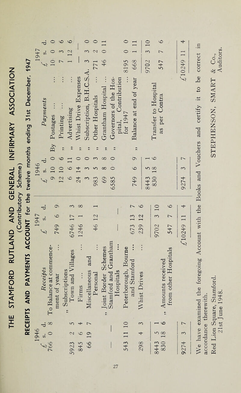 g- cn < U o IS) IS) < >■ ad < E Cd CD _Q £ <D u Q) o ■M 00 to cn c D C 0) 00 X d- c — o -I ® £ < £ v LU u z °° J{J * ^ C> -M Q J <u £ < c i- u! Q-g Z u < v —i < D Cd \s\ Q C£ O LL. E < i— IS) LU X I- E >- < a no o vO vO o O r-H t—H G~ cn cn o ro CM i—H CO CM o t—H o T—i co r-H t>. 46 < O T-H O vO G- t—H T“H O r-H co t—H t—H LO 00 cm cn kO o g- G- t—H KO VO CM 00 cn O CO <s> CJ 8 H- Oh C/5 CD be cd 4-4 C/5 o <3 ^ 8 O £ HH CD HH W W cn aj 4-4 • f—< a C/3 O C/1 O ffi <d -G g _o 4-4 G X 5-i cd <v <4-4 o n0 Oh _h C/5 ™ O £ X c be G • r-H <d > 5h G .2 4-> 'Oh cn O £ g o cn Hi o <J a. CD 4-4 cd r—i o 4-> o U cn Q _Oh K cd o o \j cn <v H CD H CD 4—* 5-i <D > nO -M m • r-H r^ s, C o cn -Q 5-i G -G •H -G 4—* G cd V4 H H CD > o pital t—H H o <4-4 u G ^cd ’cd <4-4 cn G cd H & cn cd <! £ CO o o o PQ H to PQ •' — — - o kO t—H o O CO oo O cn t-H VO no t-H vO G- . o o VO G- CO VO 00 o vO in oo co cn cn r-H t—H r- H t—H r-H cn oa VO G- CO co cn VO cn CO o G- t—1 00 vO 00 G- G~ co cn in G- oo CM vO oo 05 G- cn 05 cn vo cn G- cd <d o g a) £ co £ 4*» O ;bD u o rt « C5J <D ^ O' o GO cd rf £ PQ § o ^ H co 00 VO VO G* G* cm VO tH C/5 <D tuo cd C/3 £> G _. •2 G a S | G n O .G gH Qh cn CM VO G~ nO G cd C/5 cn G O <D G cd cd G O cn )-i d <d Qh o C/5 cn cd * <d h * 6 £ ^ § « g 3 no •- J—< «-H O-l ° h g PQ .£ cd h2,c/5 <D G—> <D Ph cn VO o VO t—H co CM co .—i r-H co cn CM r^ co o G- VO CM iO 05 <d • cn G H cd G 4-4 • f-H O no no CD PQ S <D cn O ^ H-i G3 g cn S o CD E bo g <D H > H CD O CO h cn 4-4 G X H O G3 _n ri Q 4-J O G O o 5-4 cn G- CM O T“H d. 8 in VO s. 0 CM VO cn t—H t—H £ 766 co in vo CM cn in G 00 VO 1 O CO r-H IQ t—H r-H G- LO 00 CO r-H t—H CO 00 co O G- cn G- co uo CM G- 00 CM 00 05 We have examined the foregoing Account with the Books and Vouchers and certify it to be correct in accordance therewith. Red Lion Square, Stamford. STEPHENSON, SMART & Co., 21st June 1948. Auditors.