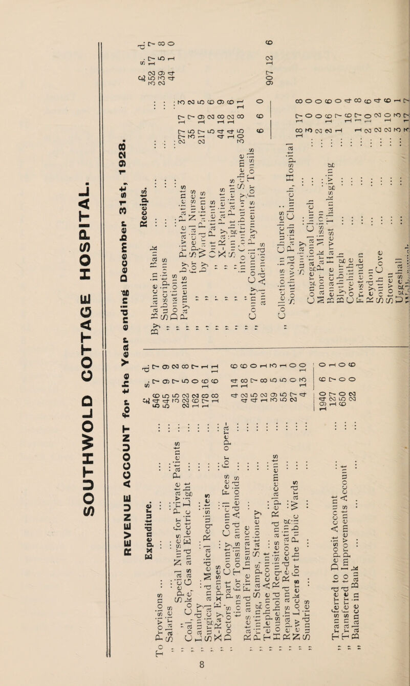 HOSPITAL. UJ G < h h O O G O £ X h D O V) oo W 0 +■ (0 M s. 0 £ E 0 01 & 0) > 0) £ +» s. <2 H f' CO o . O LC i-H 73 CD Od h Z 3 O o o < Od 03 =Cf QjLorOd- K2 CN) O 02 NO CO lO CD 02 CD [> K2 i Cd Od CD ^ O 00 O O 6 0 4 8 6 4 CO r-H 00 00 CD 7 0 0 CD r— CD C— o Od o r-H iH t-H rH r~' rH Cj LQ CD 8 3 2 Cd H H o] Od Cd rH C> t-H K2 NO t> 73 OS 03 r! </) CL 73 o bj: 72 a 73 c o) i2 73 73 D 7- o Od y >-,'+h y b£ 7! 03 73 <U o Hi es y y TC ZC aj y 3 y • — re k  tc — — Cl, « Z or y re1^ — P- - 73 y 73 p 03 LJ y y — 111 3 Z UJ > UJ a ~ _ a5 >, t* Cd 3^ 02 j/3 c r 7) 02 'cj ^ > 03 - ’—1 CL*-'*. CL Ji > Cd .O Ld - 73 o2 ■ 3 03 y y 3 7) u 2X'l ““ 73 y U CL r red 3 r — c ^ x -•= Cl — ^ a; .ht o c ‘OB y - • - v  y -*-1 3 S a tea 3 73 re L 45 3d = >> ■o c re 3 ® re cc coQ P^ 05 u< 73 5 3 /: oS p btCL y . >- 3 OIL 3 b£ y y y 33 y > o :U 05 re — y — re c U y y o r. - >s > y ^ O q re T3 Ld 3 y c CL (!) — 73 y yz > btre ° b(.z c7]D o U ^ C' 02 N CO l> H H 73 r- 02 r> LO O CD CD (DCDOHWHOO rH co o w lo uo o fo O H O CD CD [> O O CD LO lO Od 03 CO CO ^'d-cjnNy^H tO lO Od *-H r—* ^rcNiLOcoo)Loi>^t r-l Kb LO CN3 O O' O Od ref od lo Cd 02 tH CO I 73 3 y re y y cl o y .O 73 re CL v u 3 y p -3 re bn £3 CL 73 y 73 y y fc- 73 red y £ y y re y 72 •a c y a. x w y L- l2 y 73 y w : 73 3 red 3 cr y PC y red < !5 £ re y red re c O i— a, <u \n u C3 c y y < 72 73 G o 73 r— 71 re re •y O y _ D- y CD L*2 O U red y red r- re G 73 3 3 73 O O y Uh ^ L- o _o *-> re -4-) in red c re y b£:re = 3d y y < re cl 3 CL O n u G y > o re s_ re Td L3 y Cl X CL - re' cl re - re o U ■ r~ ^ Q J—• r—• x re i O C/5 >< Q Pl red re re < CL 4—' CO y o .32 y 73 y •3 red o* y y CL y 33 t-> O y g y > : o • Lh CL CL y g Q-jd 73 o y red 73 y b£ C c 2 red G re re •£ y H- w y 3 o 7) y y Lsi y o ° re 73 y CQ red red ^ y v c y u .3 y y 03 y y re y y red p<&,H£P^£c/5 m 7i rt £ ^ y y re HHCQ o