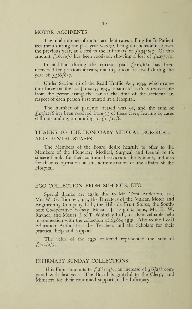 MOTOR ACCIDENTS The total number of motor accident cases calling for In-Patient treatment during the past year was 72, being an increase of 2 over the previous year, at a cost to the Infirmary of ^594/8/3. Of this amount £i6y/o/6 has been received, showing a loss of ^427/7/9. In addition during the current year £219/6/1 has been recovered for previous arrears, making a total received during the year of ^386/6/7. Under Section 16 of the Road Traffic Act, 1934, which came into force on the 1st January, 1935, a sum of 12/6 is recoverable from the person using the car at the time of the accident, in respect of each person first treated at a Hospital. The number of patients treated was 92, and the sum of ^45/12/6 has been received from 73 of these cases, leaving 19 cases still outstanding, amounting to £n/iy/6. THANKS TO THE HONORARY MEDICAL, SURGICAL AND DENTAL STAFFS The Members of the Board desire heartily to offer to the Members of the Honorary Medical, Surgical and Dental Staffs sincere thanks for their continued services to the Patients, and also for their co-operation in the administration of the affairs of the Hospital. EGG COLLECTION FROM SCHOOLS, ETC. Special thanks are again due to Mr. Tom Anderton, j.p., Mr. W. G. Rimmer, j.p., the Directors of the Vulcan Motor and Engineering Company Ltd., the Hillside Fruit Stores, the South- port Co-operative Society, Messrs. J. Leigh & Sons, Mr. E. W. Raynor, and Messrs. J. & T. Whiteley Ltd., for their valuable help in connection with the collection of 23,604 eggs. Also to the Local Education Authorities, the Teachers and the Scholars for their practical help and support. The value of the eggs collected represented the sum of INFIRMARY SUNDAY COLLECTIONS This Fund amounts to ^568/13/7, an increase of £6/2/8 com¬ pared with last year. The Board is grateful to the Clergy and Ministers for their continued support to the Infirmary.